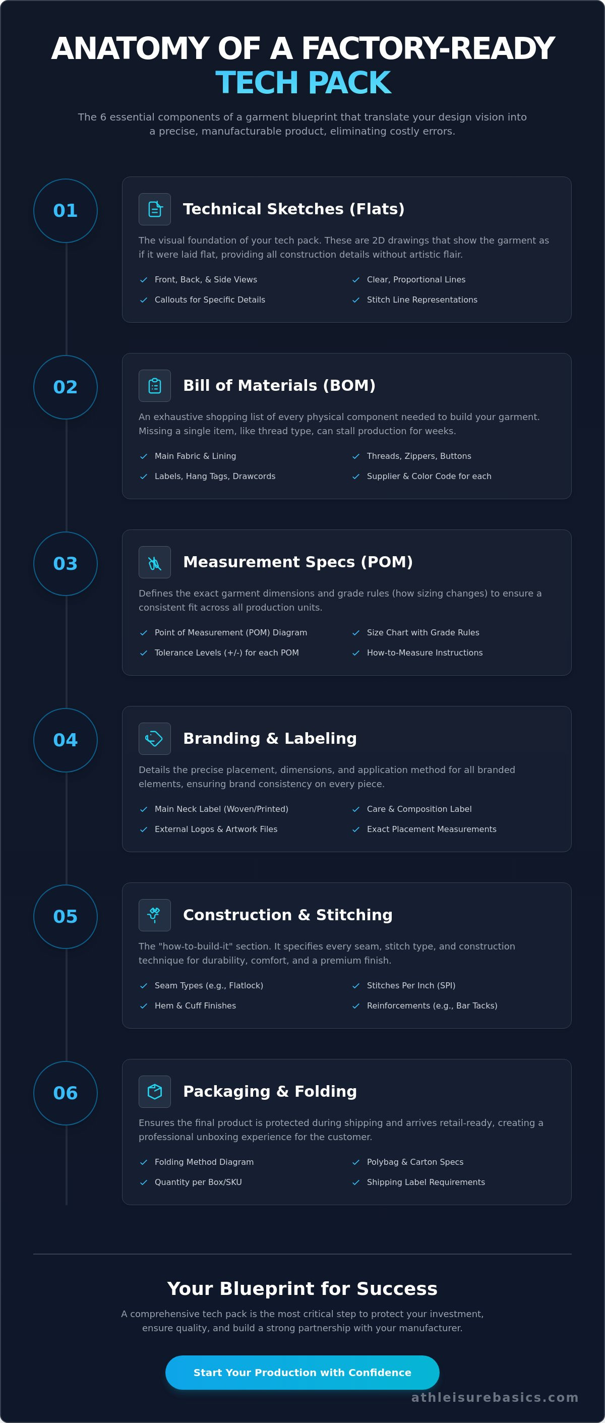 How to create a clothing tech pack