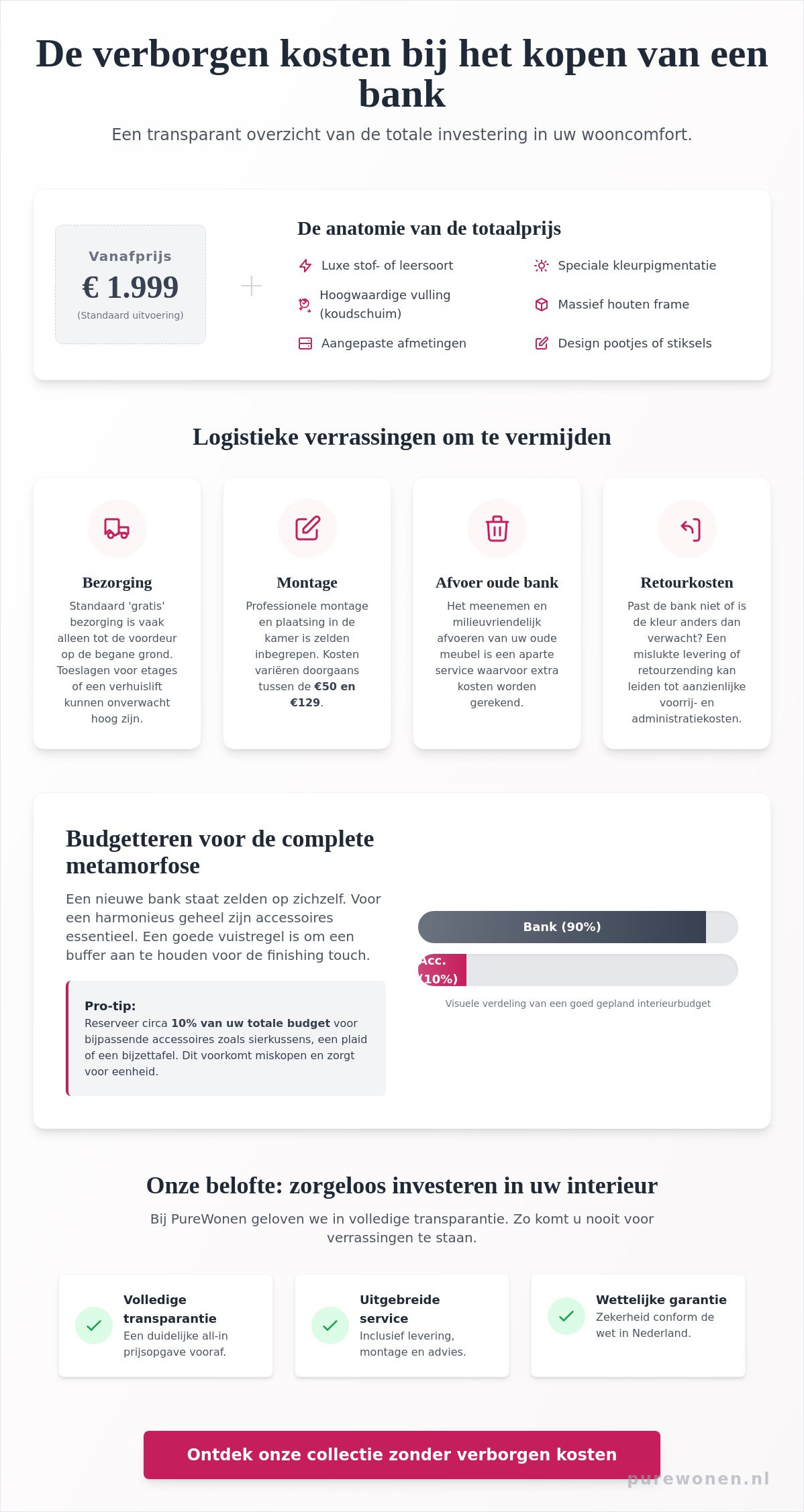Onverwachte kosten bij het kopen van een bank