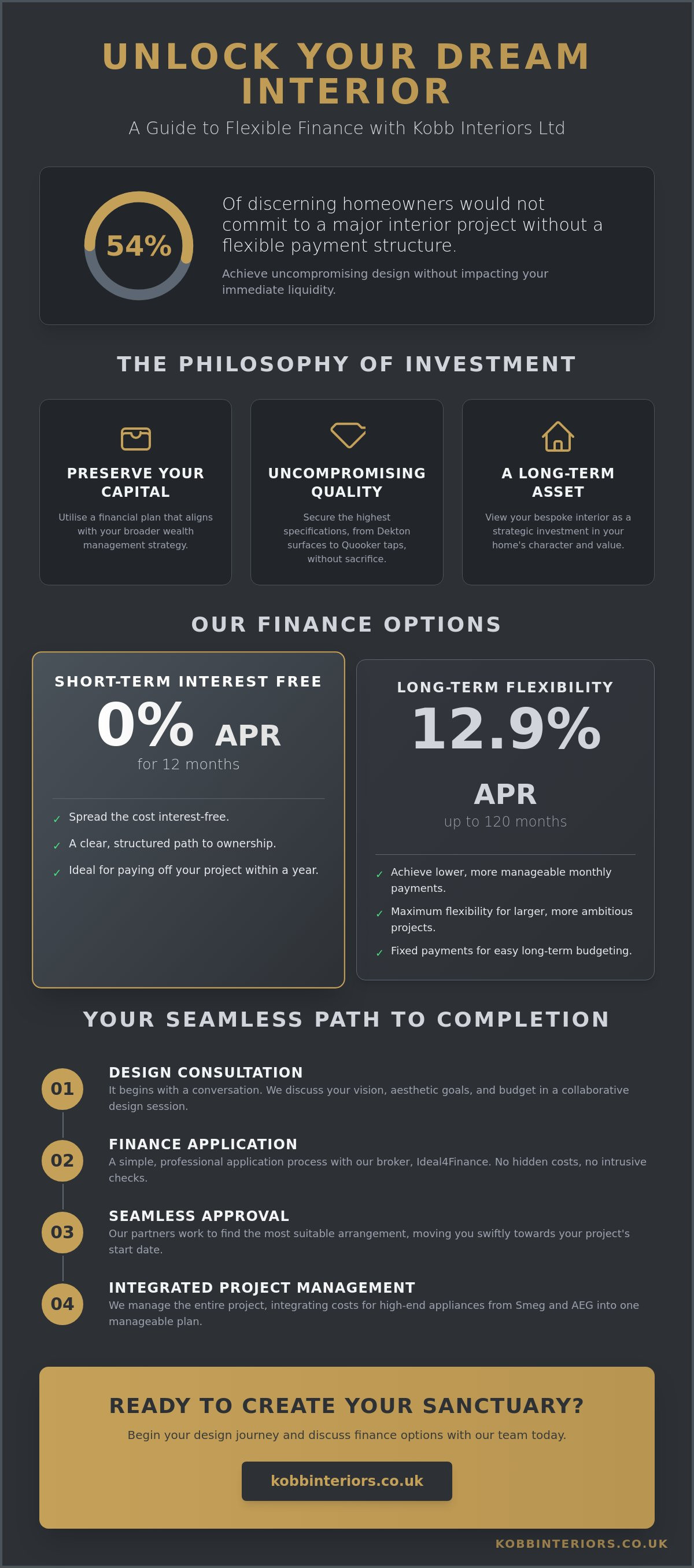 Kobb finance though ideal finance Kobb Interiors © 2026 | Sitemap XML