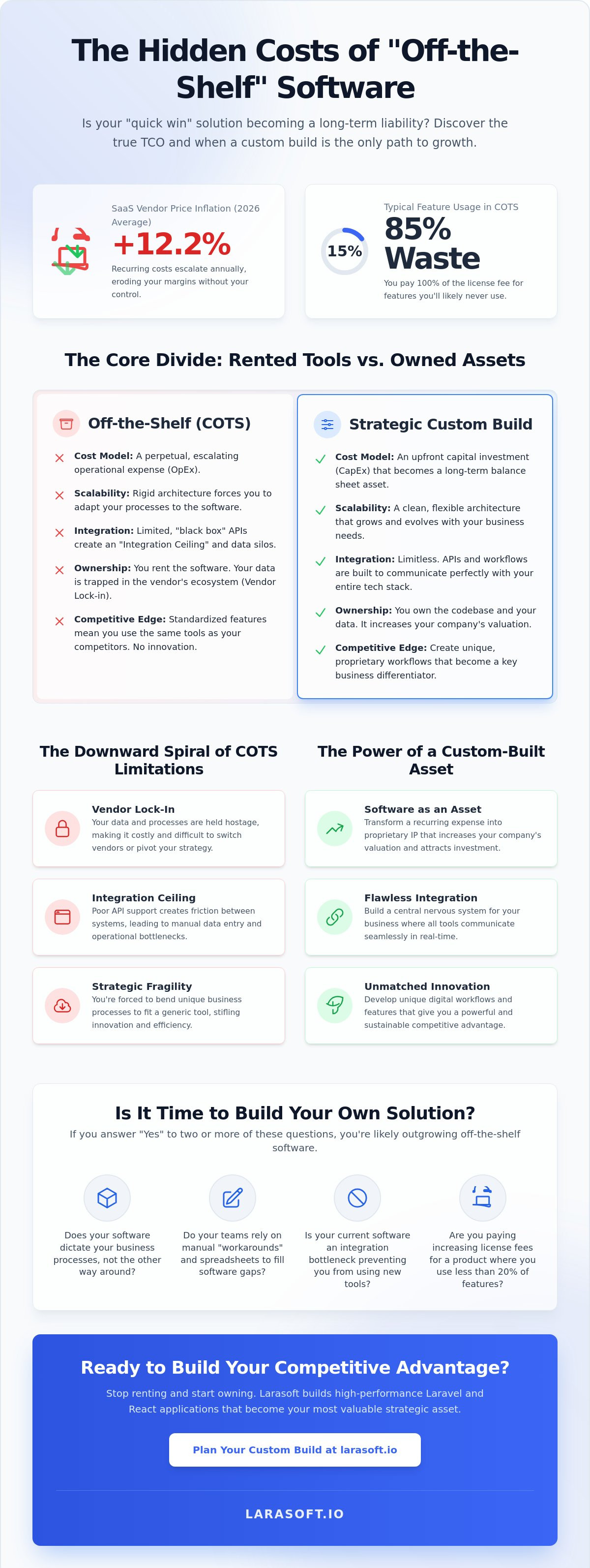 Risks of off-the-shelf software