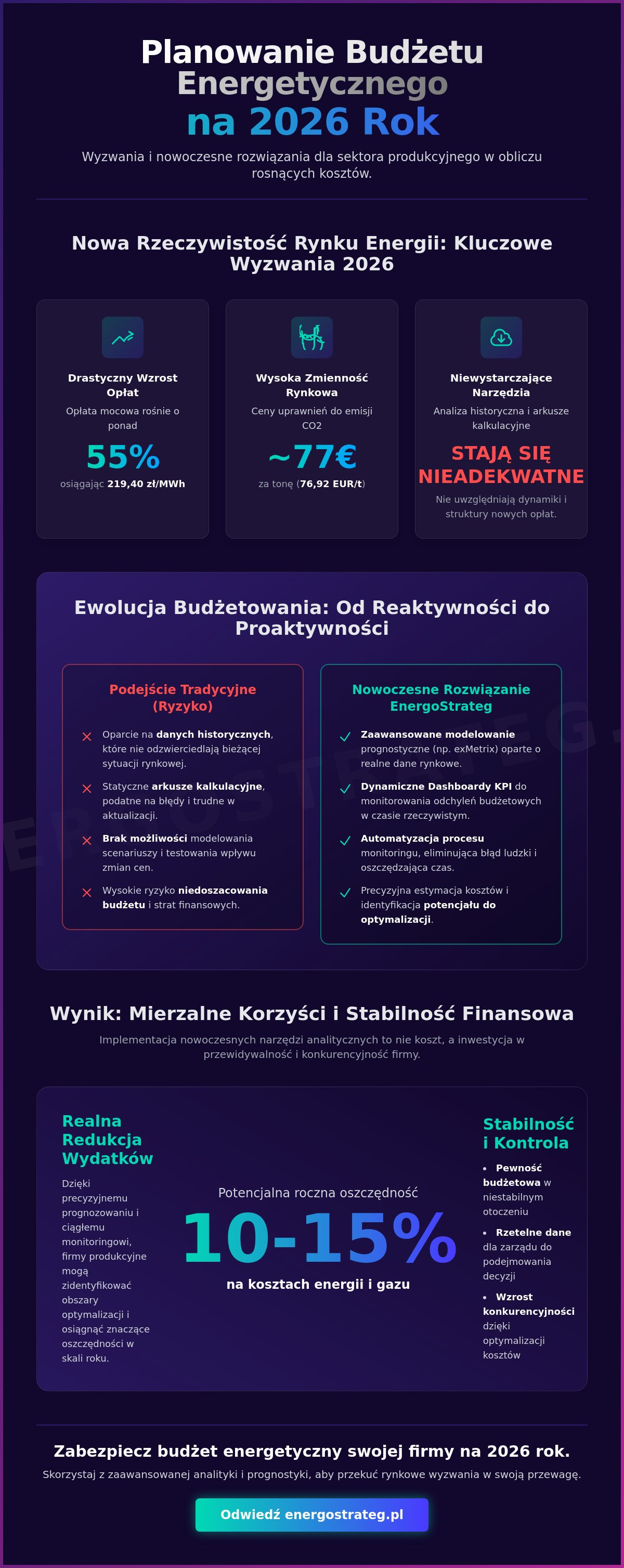 Planowanie budżetu energetycznego w firmie produkcyjnej