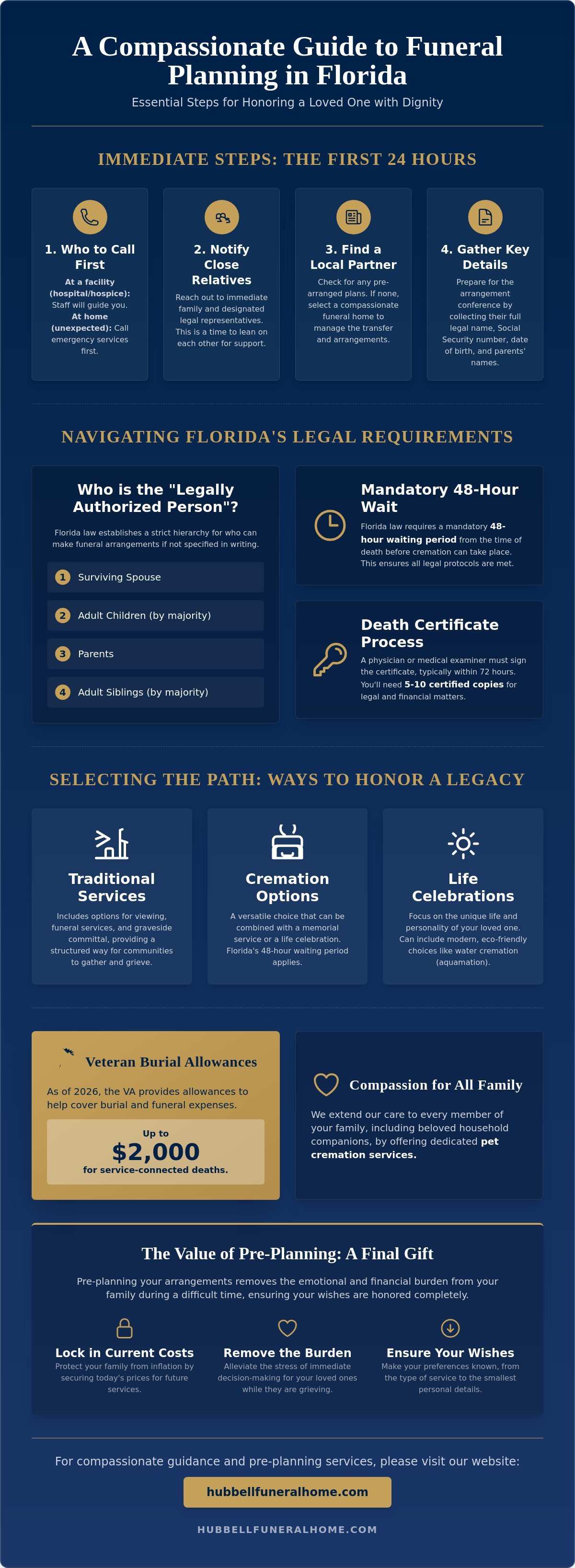 Funeral planning checklist Florida
