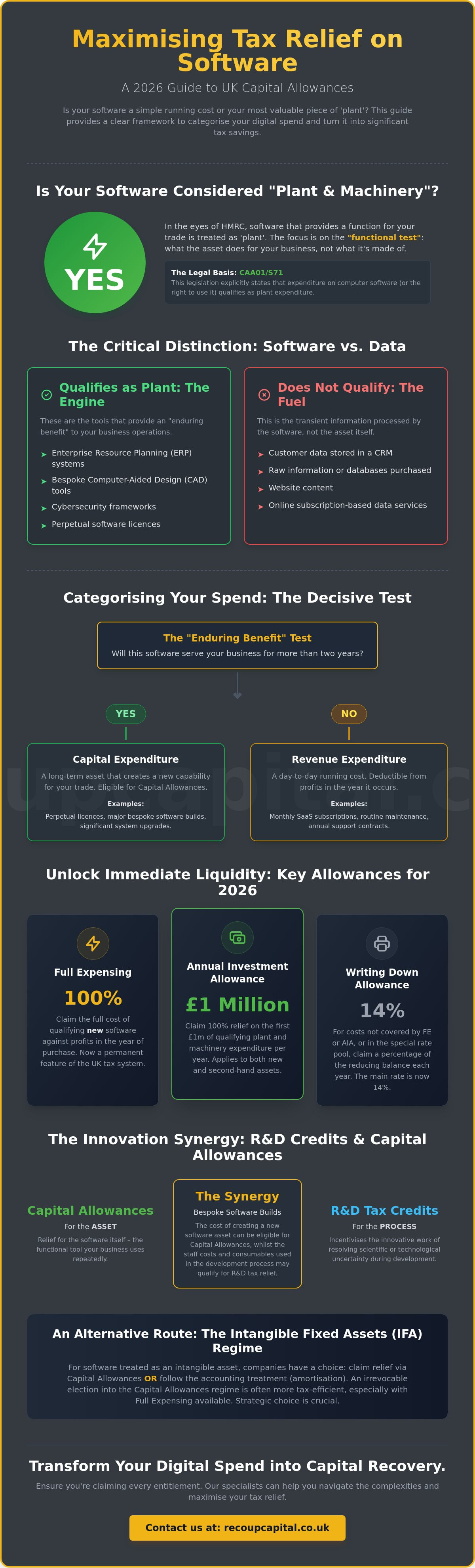 Claiming capital allowances on software