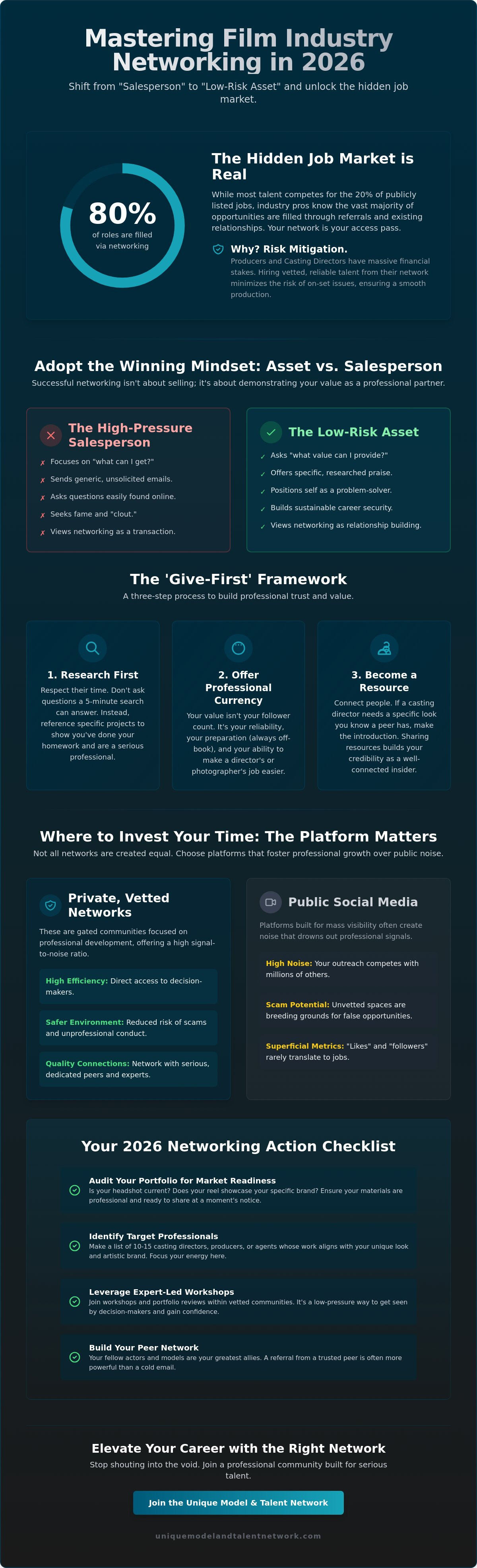 How to network in the film industry