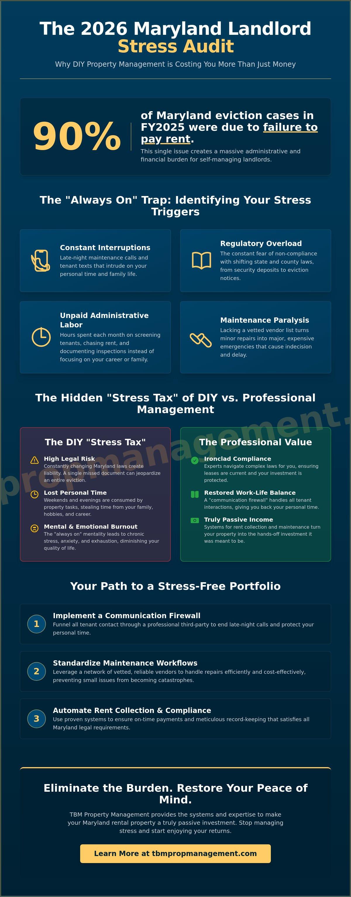 Landlord stress management maryland