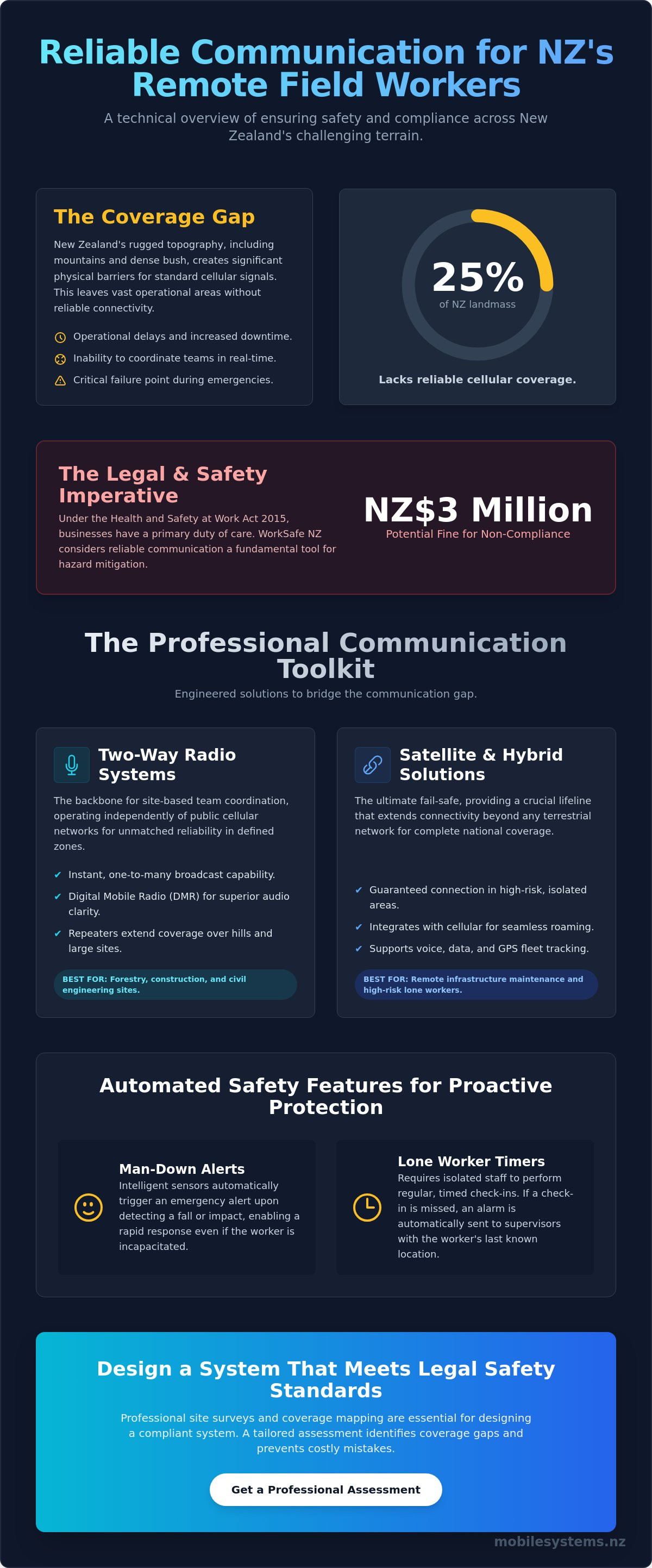 Communication solutions for field workers nz