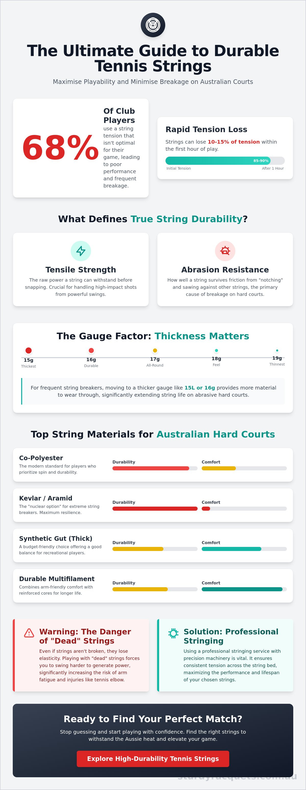 Best tennis strings for durability australia