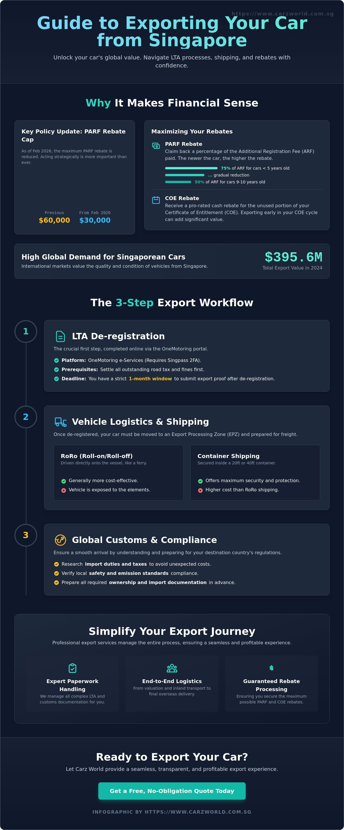 Shipping a car from singapore