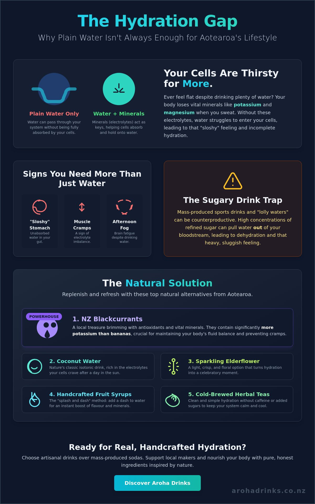 Natural fruit drinks nz
