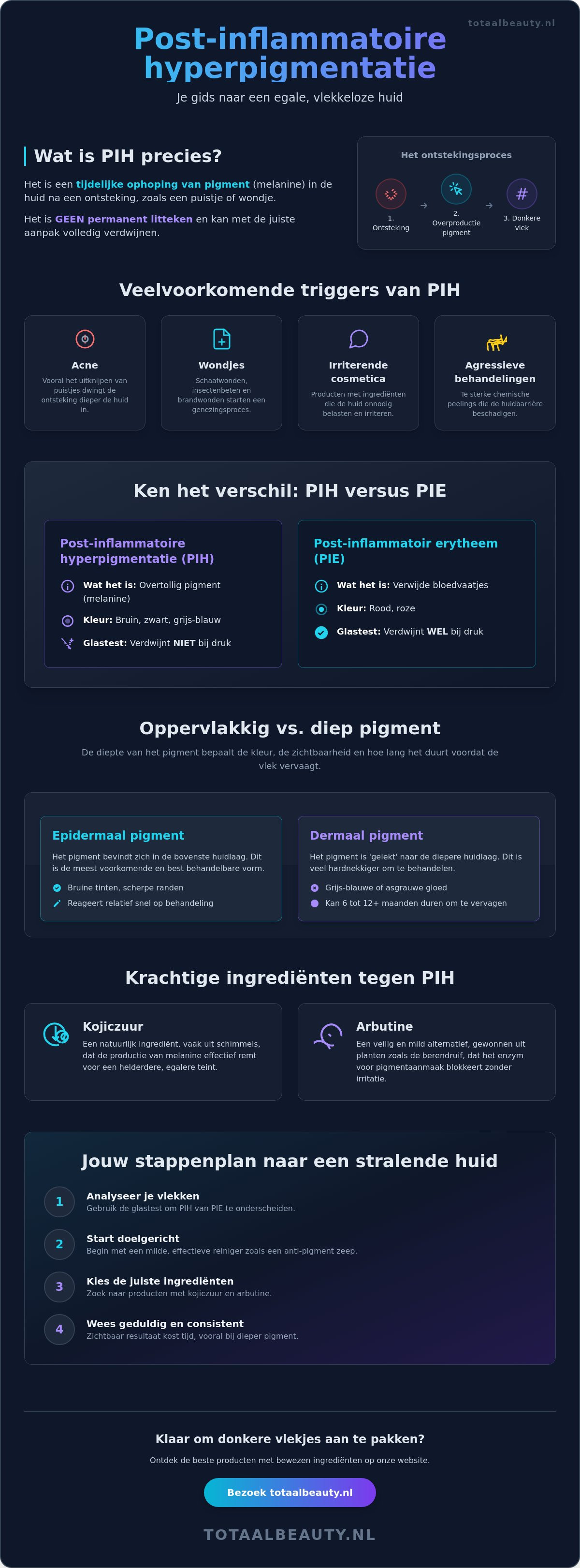 Post inflammatoire hyperpigmentatie behandelen