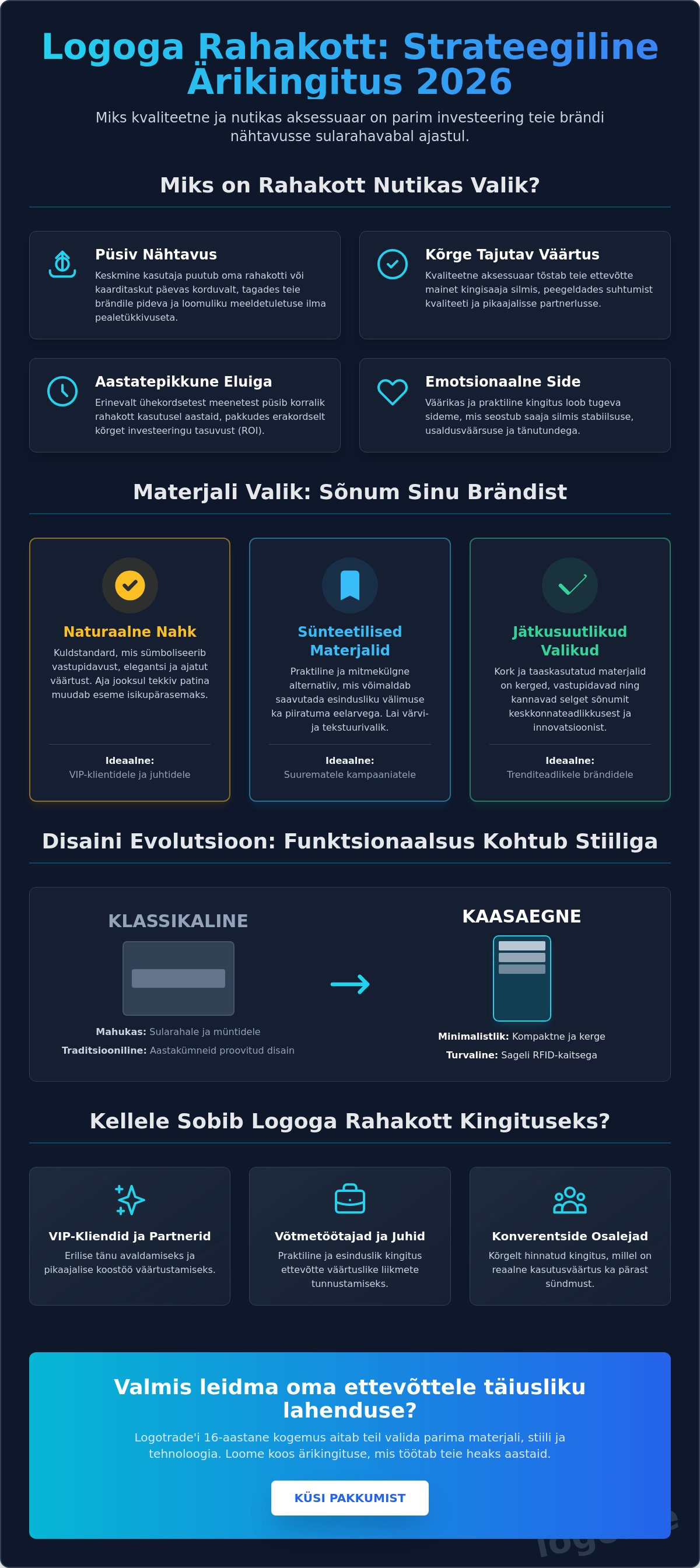 Rahakott logoga