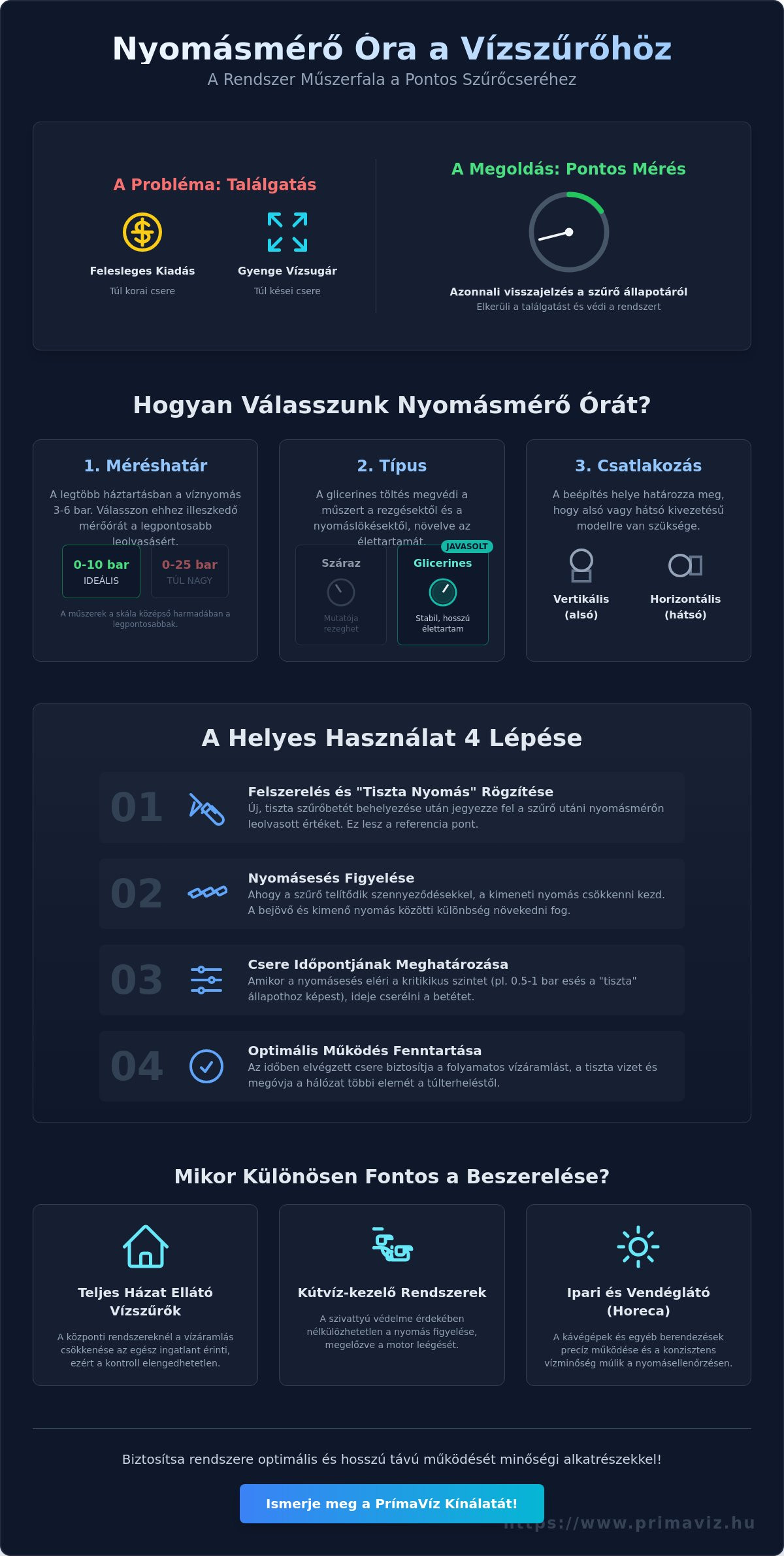 Nyomásmérő óra vízszűrőhöz