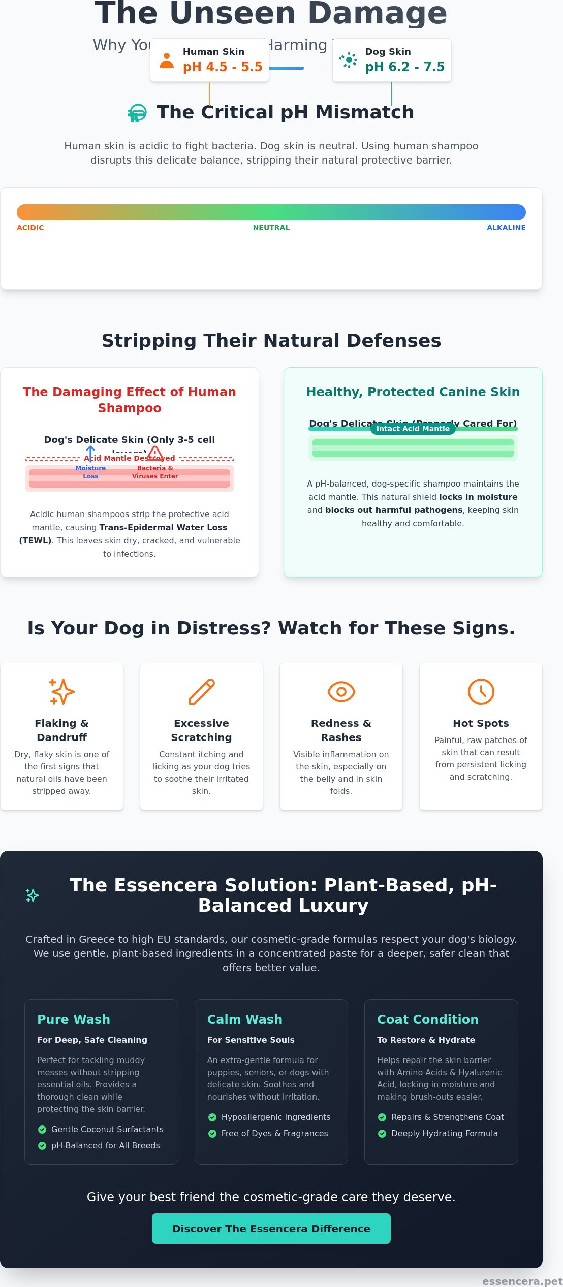 Dangers of using human shampoo on dogs