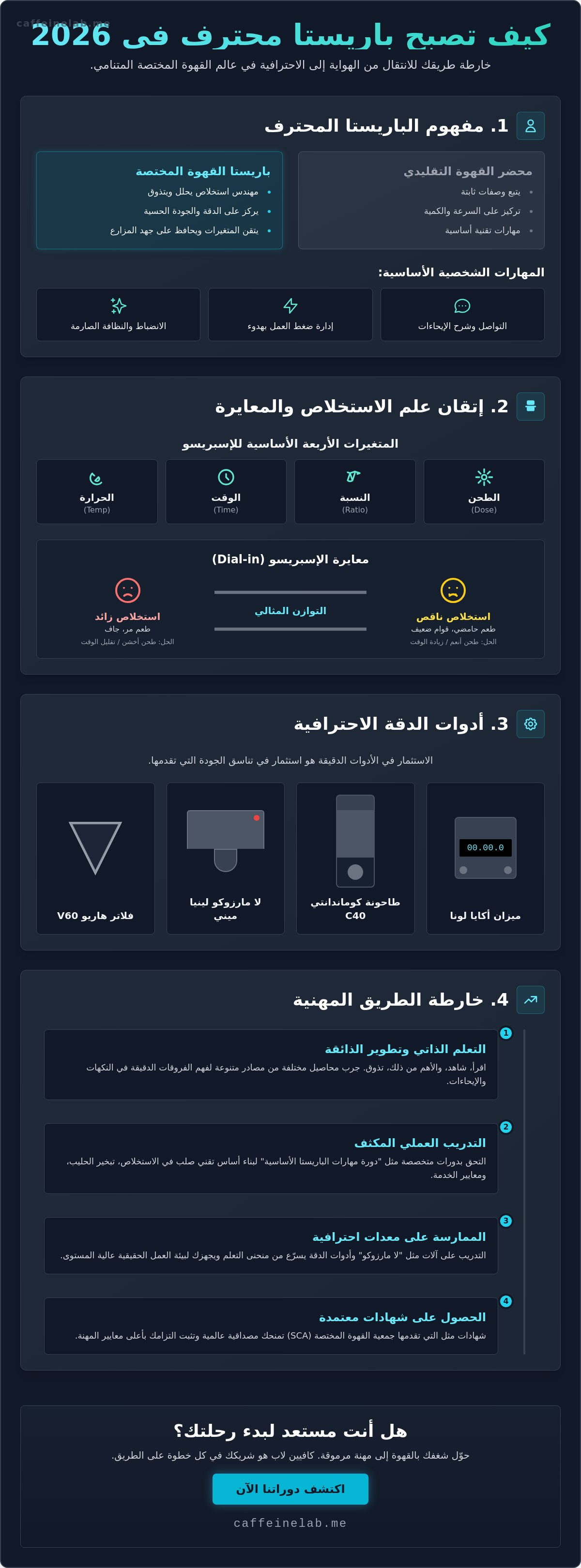 كيف اصير باريستا محترف