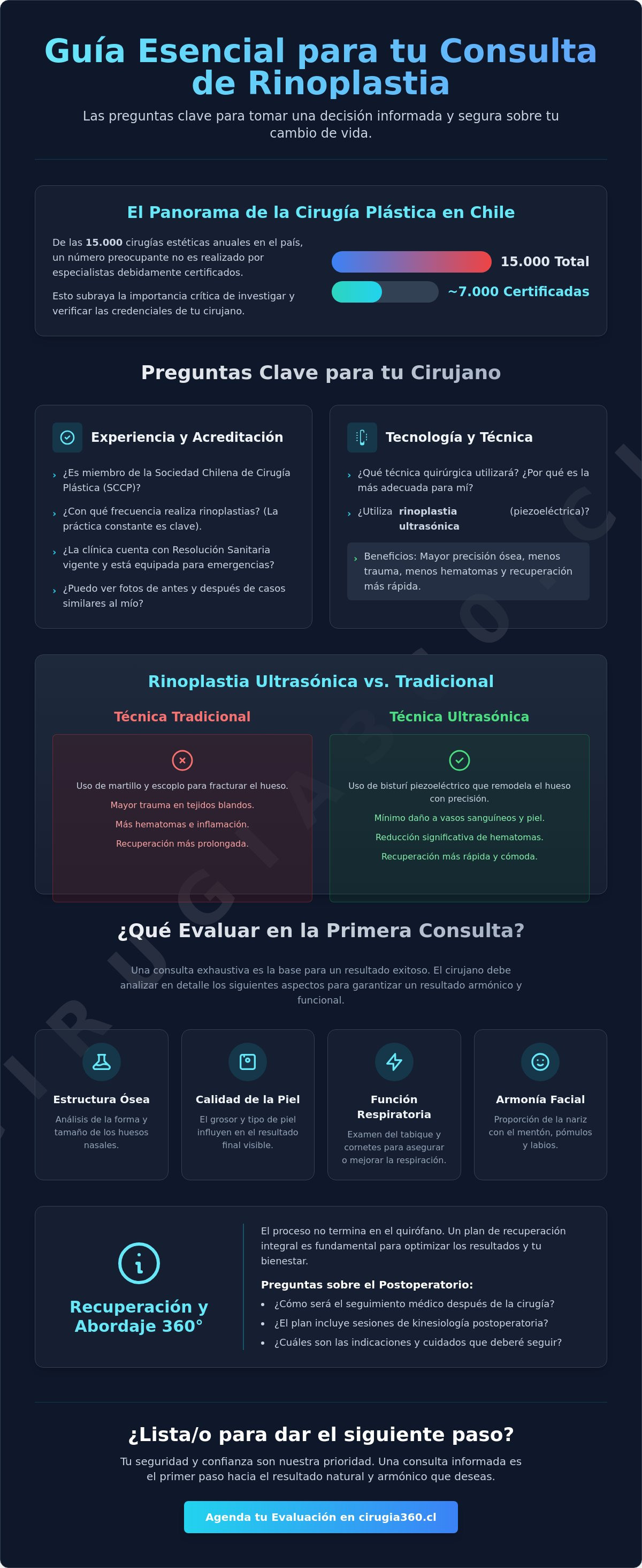 Preguntas para hacer en una consulta de rinoplastia