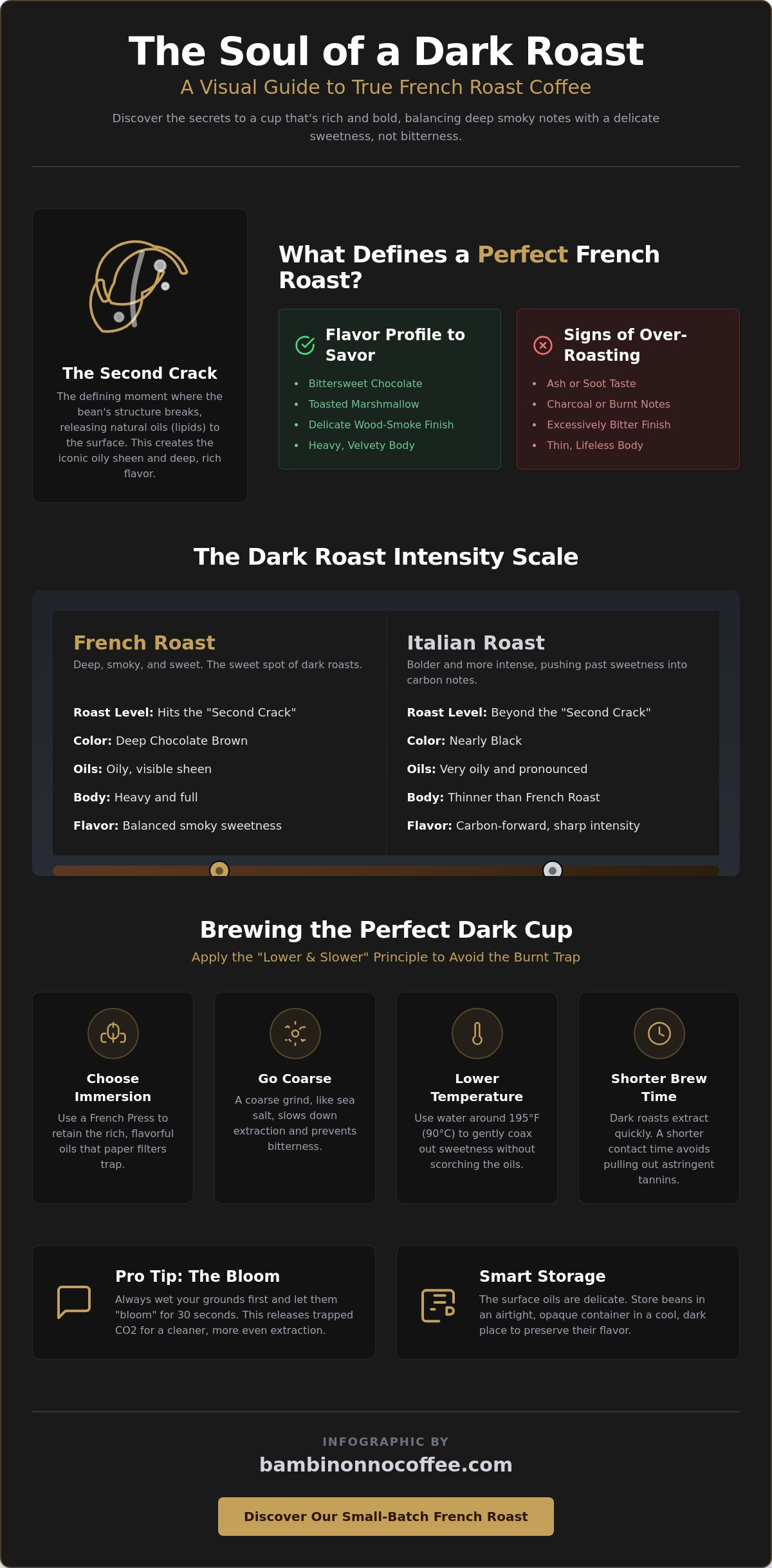 French roast coffee