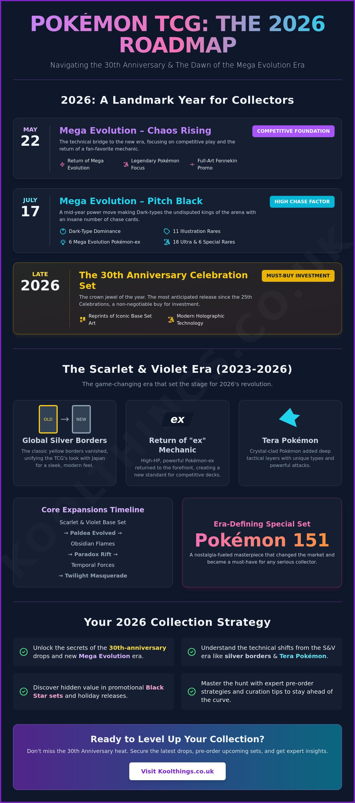 Complete pokemon card set list 2026