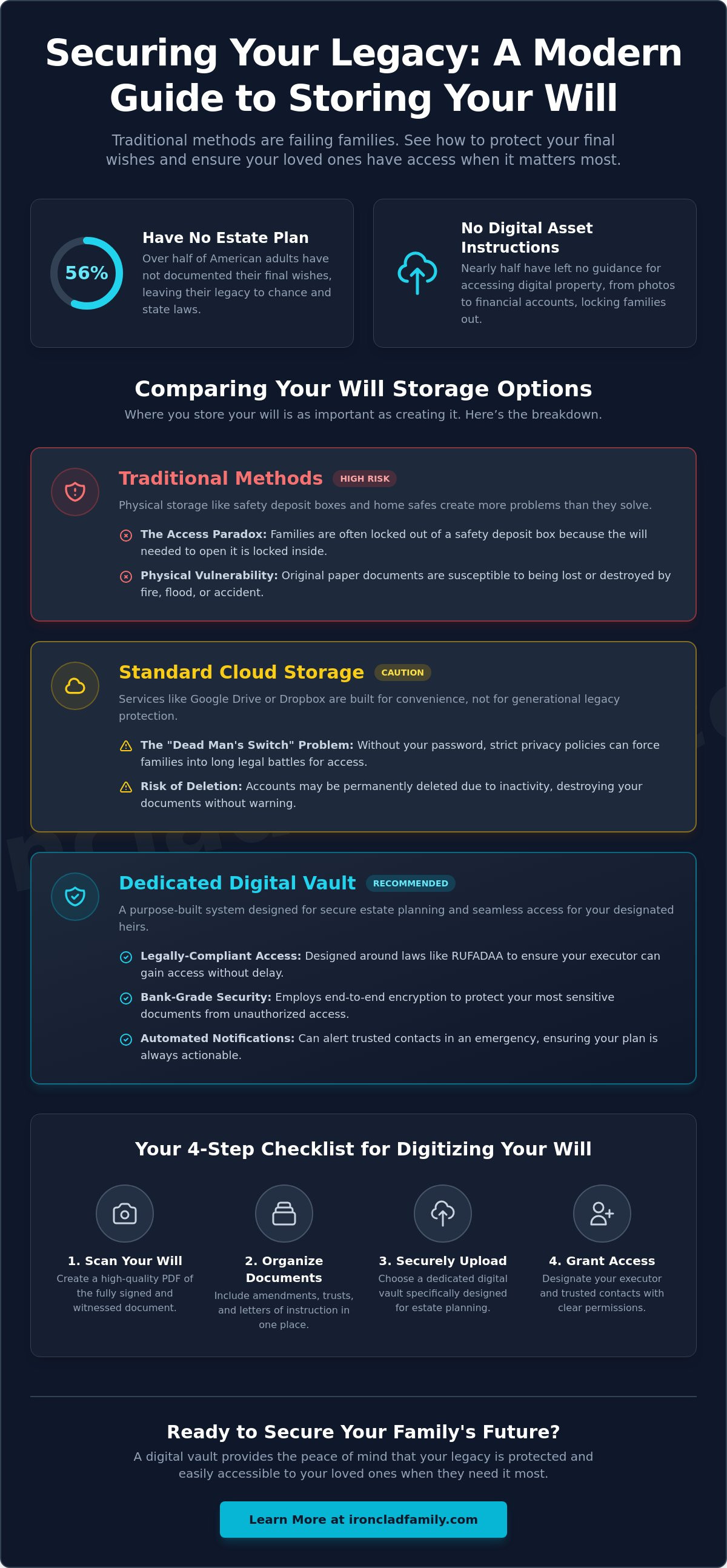 Store last will and testament online