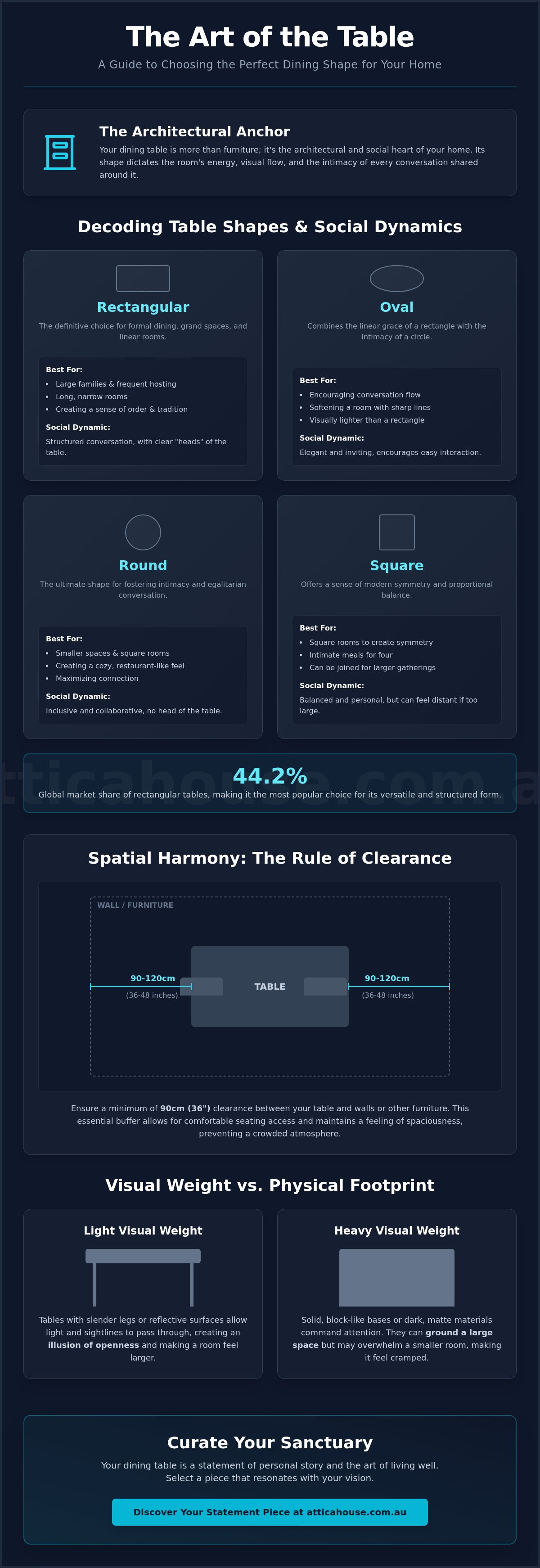 Choosing the right dining table shape