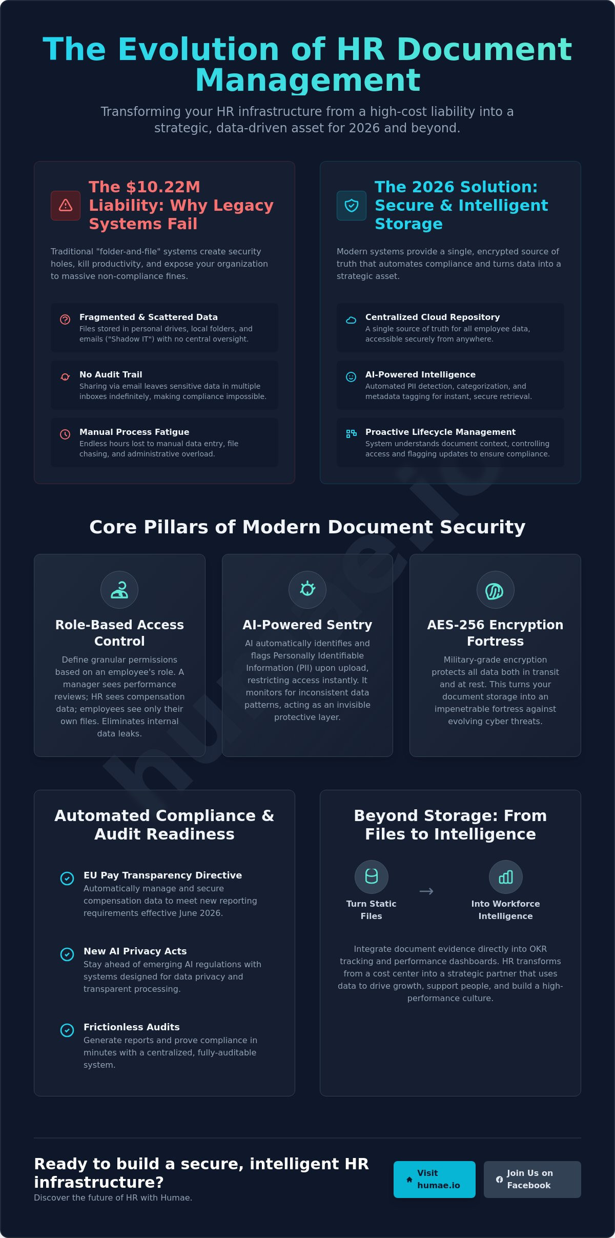 Secure employee document storage solutions
