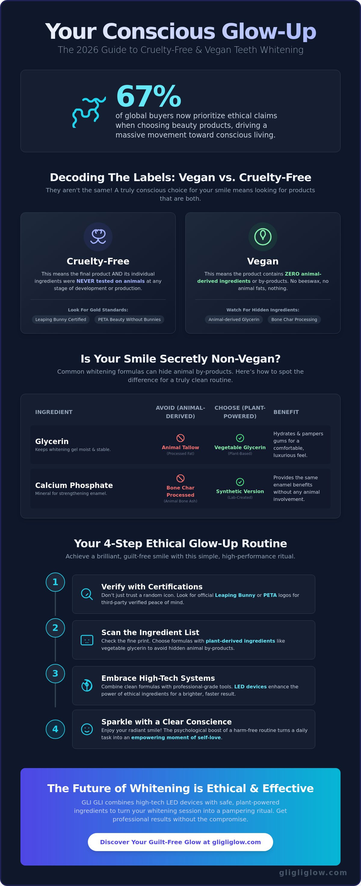Cruelty-free teeth whitening