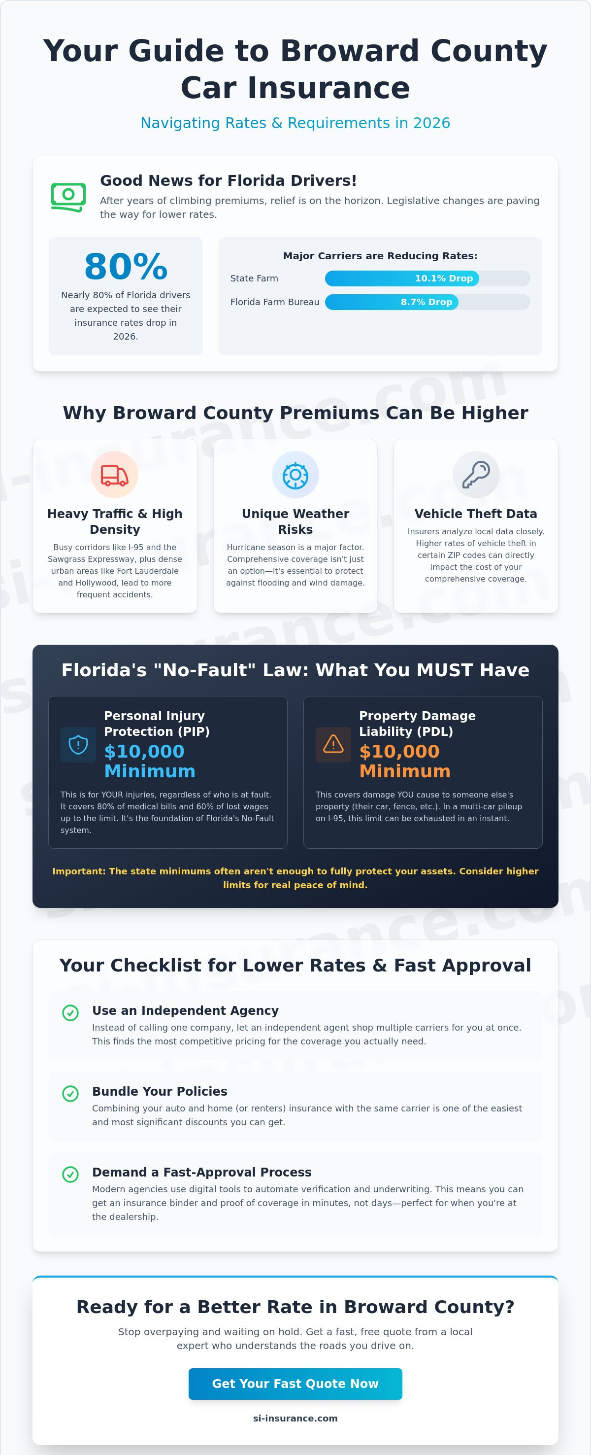 Best Car Insurance in Broward County | Low Rates & Fast Approval
