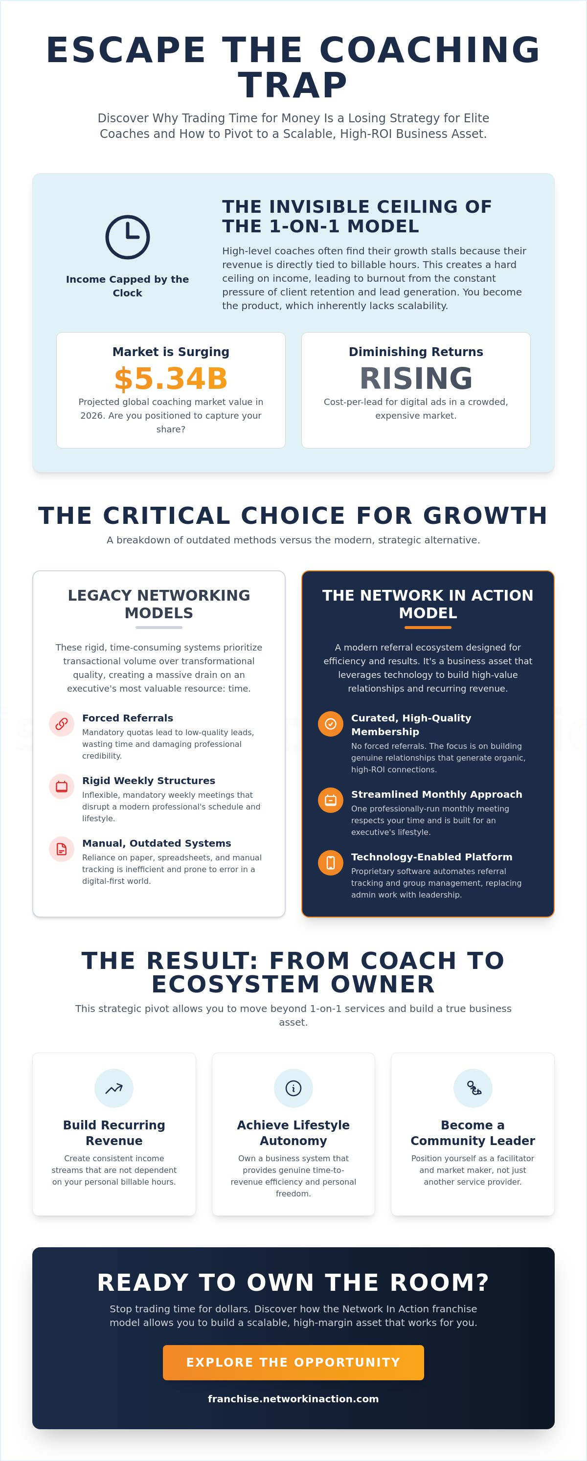 Franchise opportunities for professional coaches
