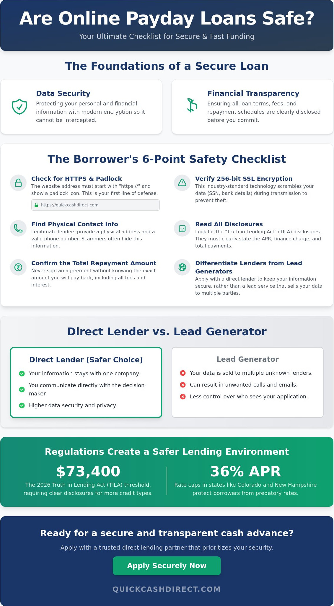Are online payday loans safe