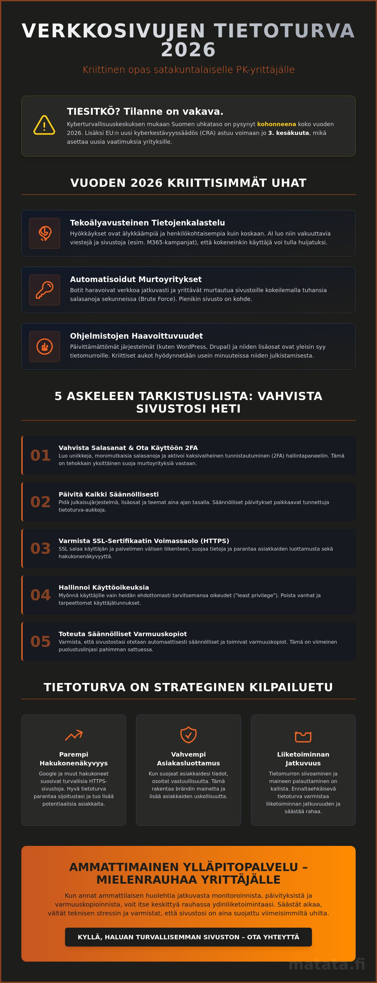 Kotisivujen tietoturva