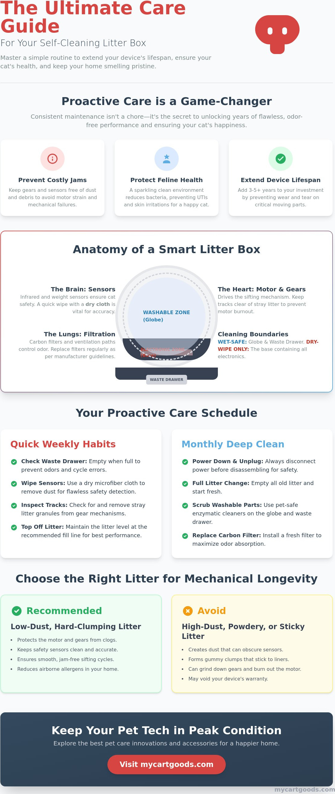 Cleaning and maintenance of automatic litter boxes