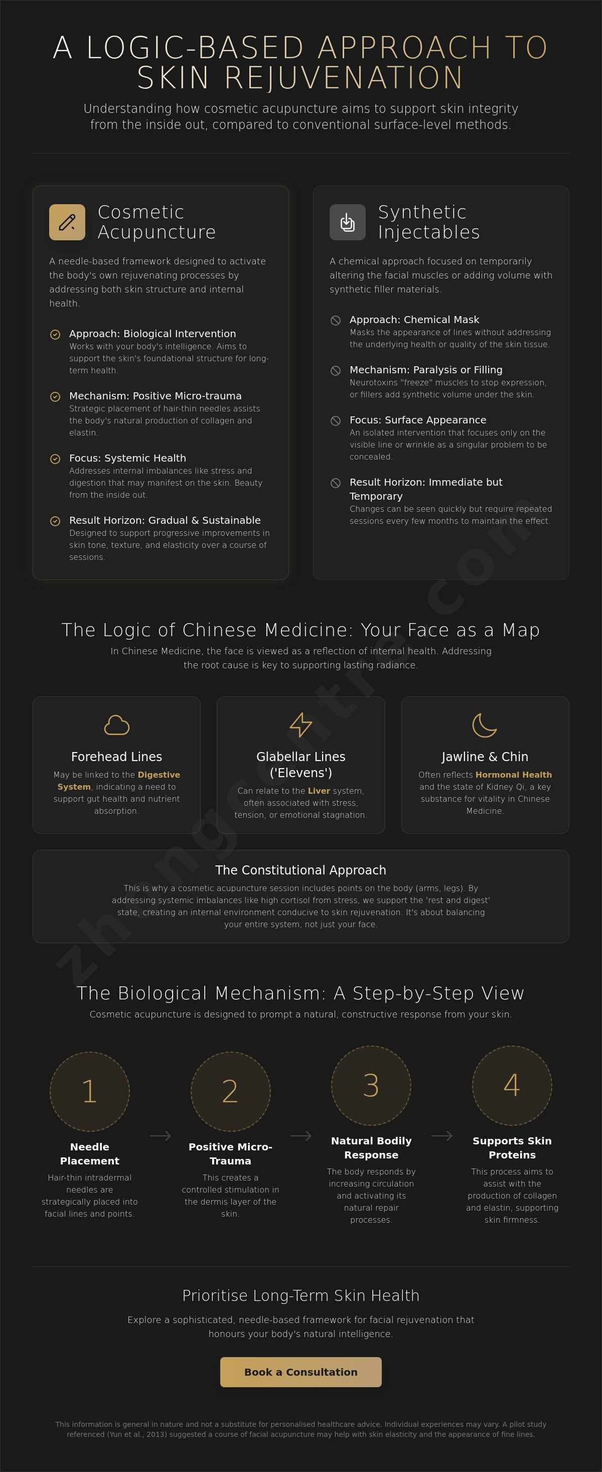 Cosmetic acupuncture for wrinkles caulfield