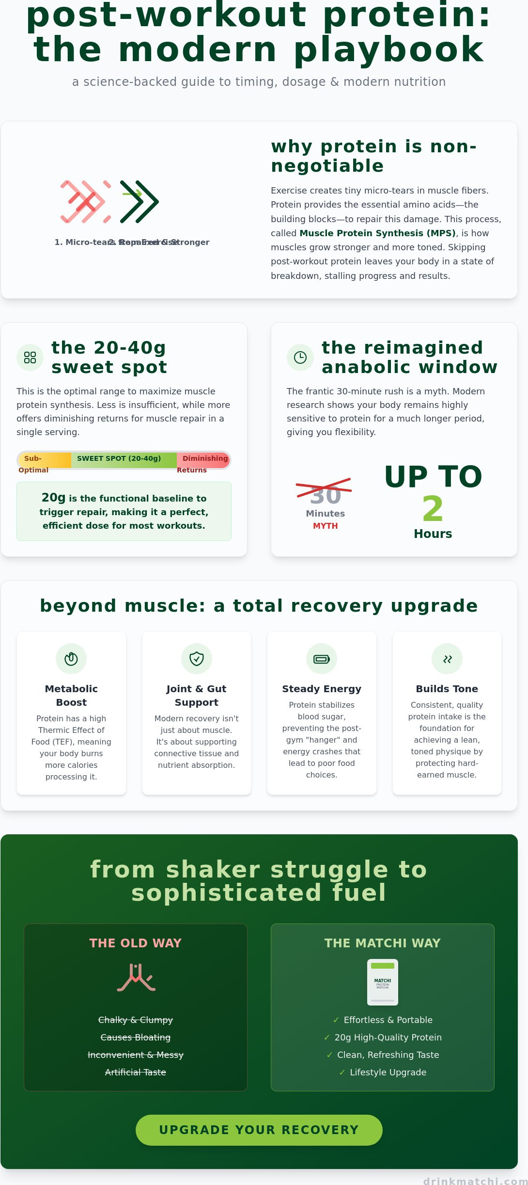 Protein intake after exercise