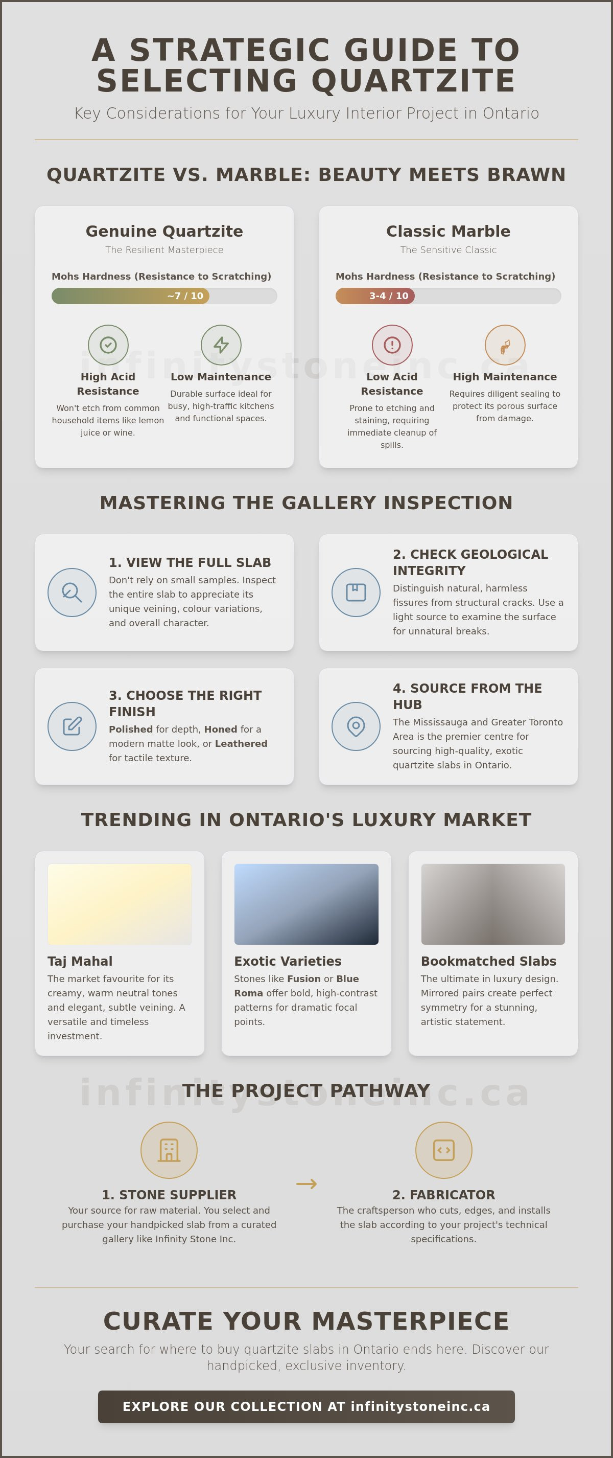 Where to buy quartzite slabs in ontario