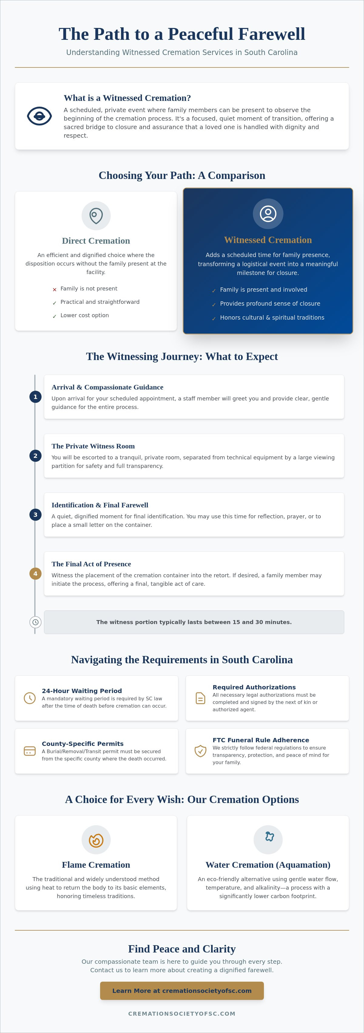 Witnessed cremation services South Carolina