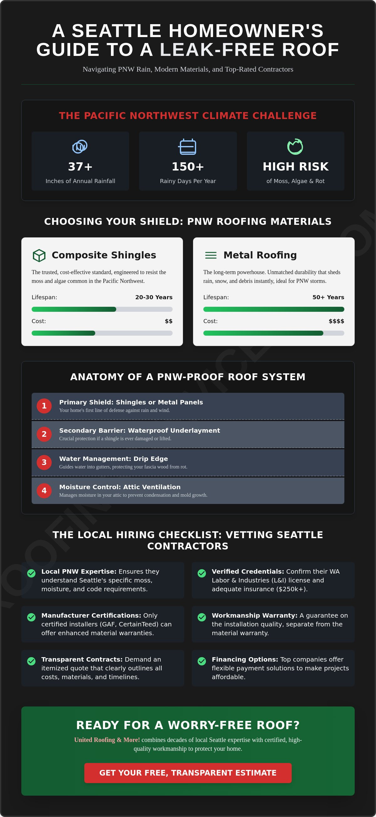 Best roofing companies seattle