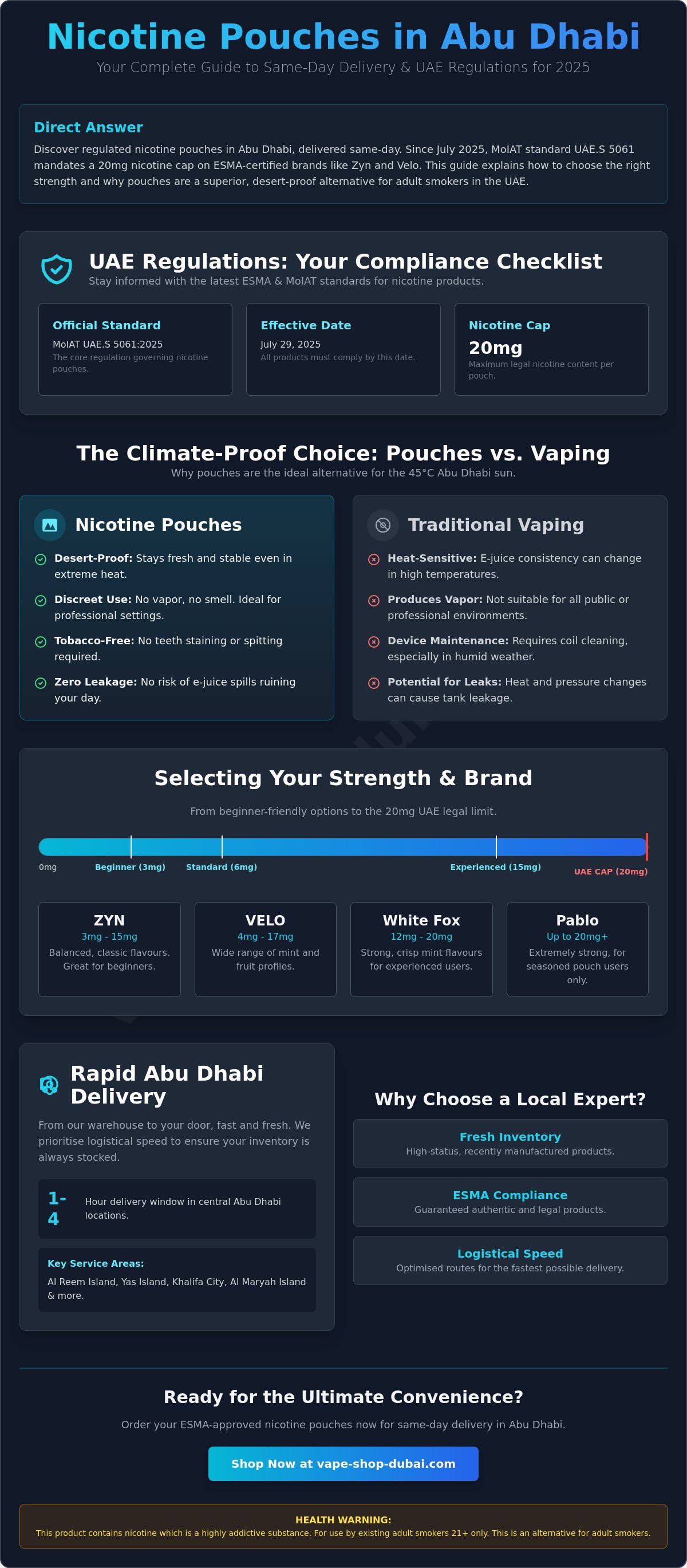 Nicotine pouches delivery Abu Dhabi