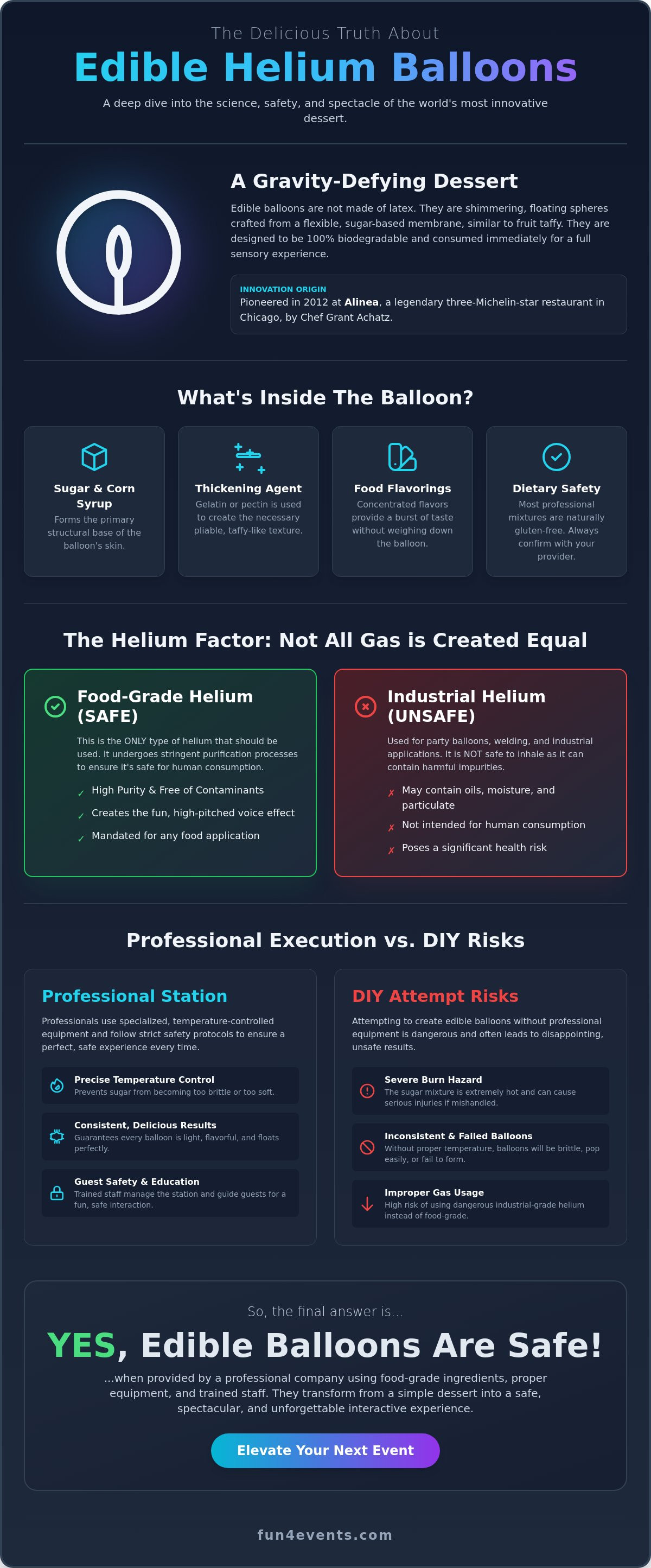 Are edible helium balloons safe