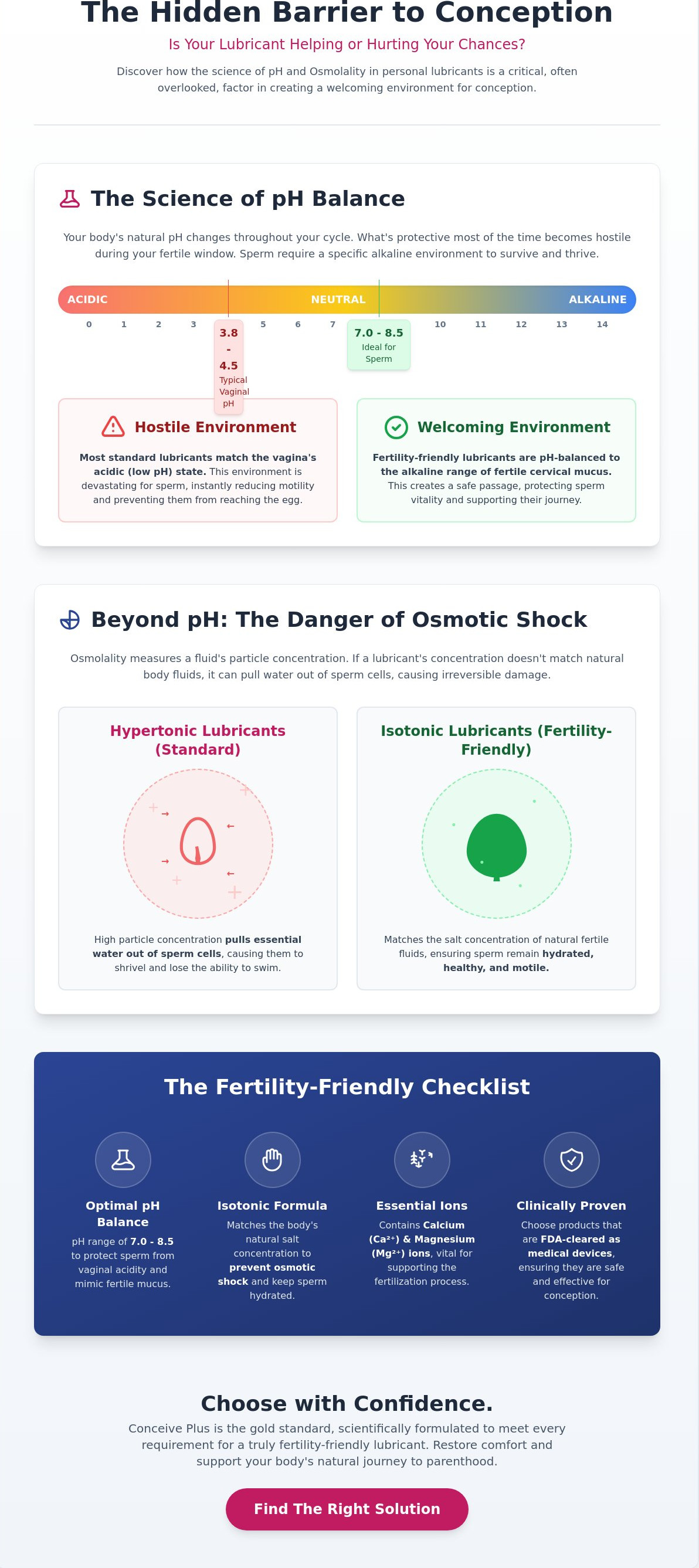 Ph balanced lubricant for fertility