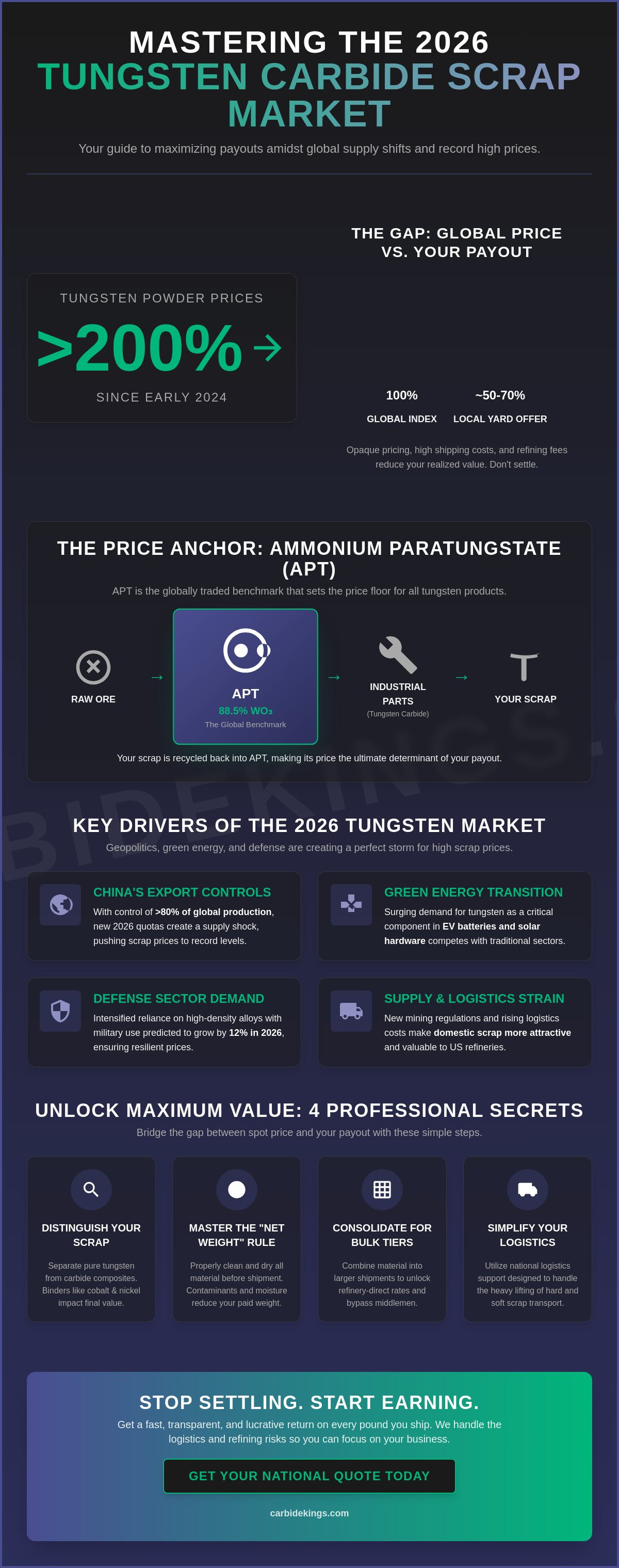 Tungsten carbide scrap price per pound