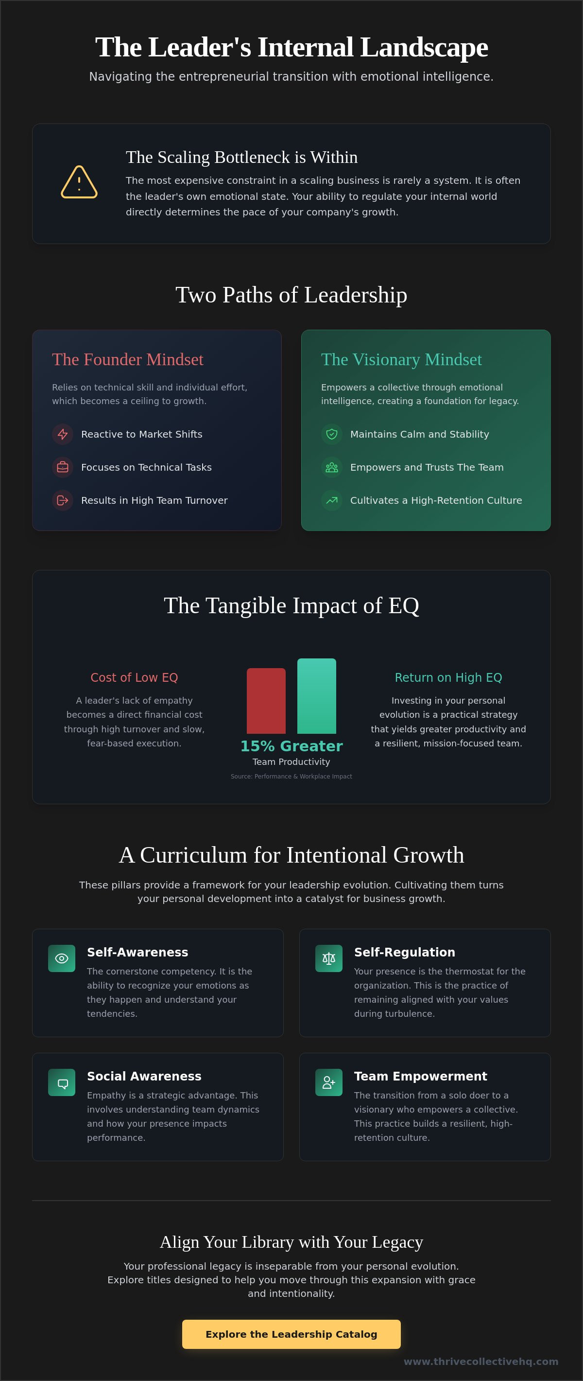 Books on emotional intelligence for leaders