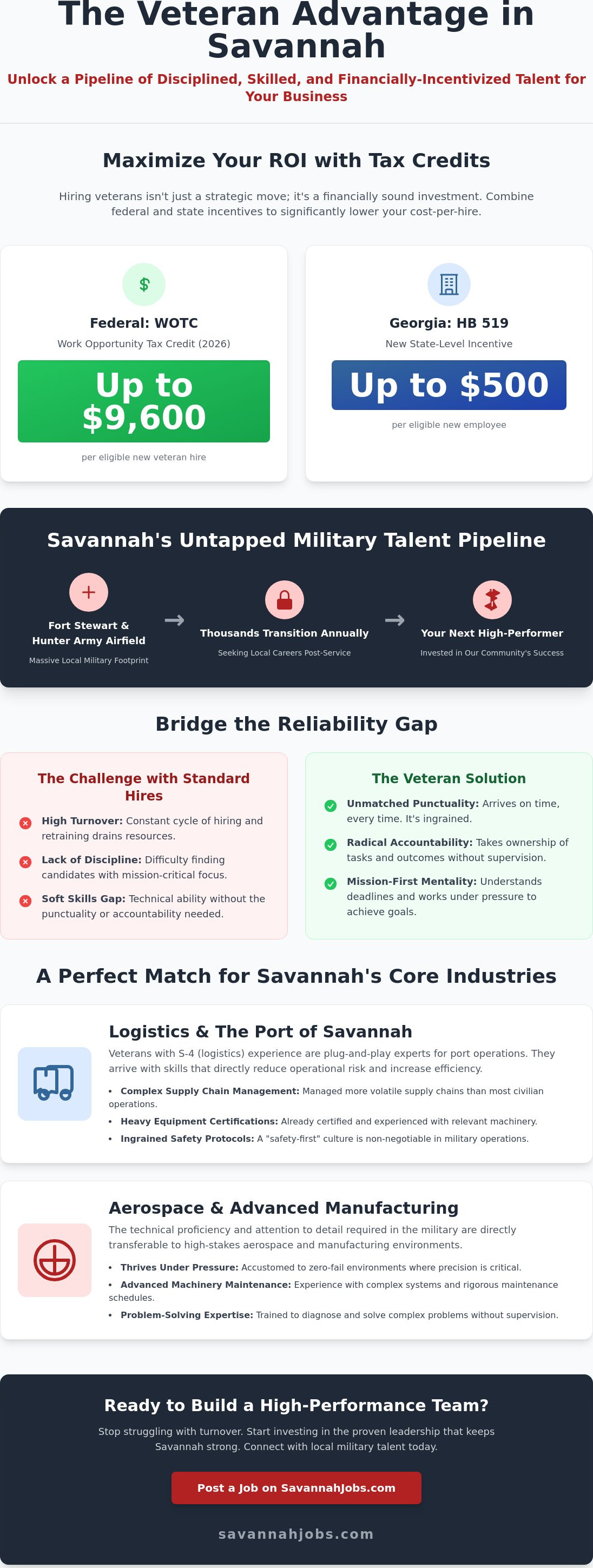 Hiring veterans Savannah GA