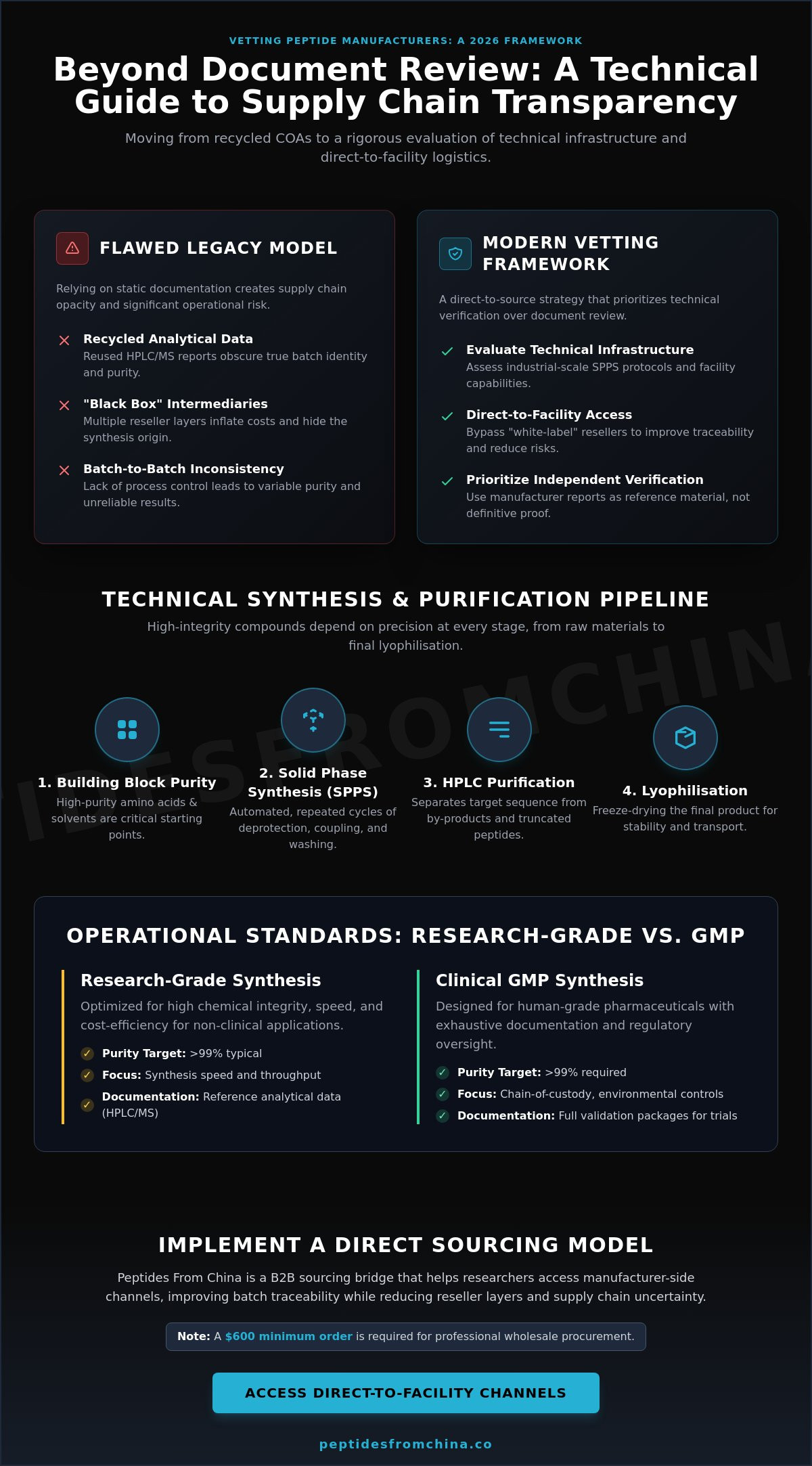 Vetting peptide manufacturers