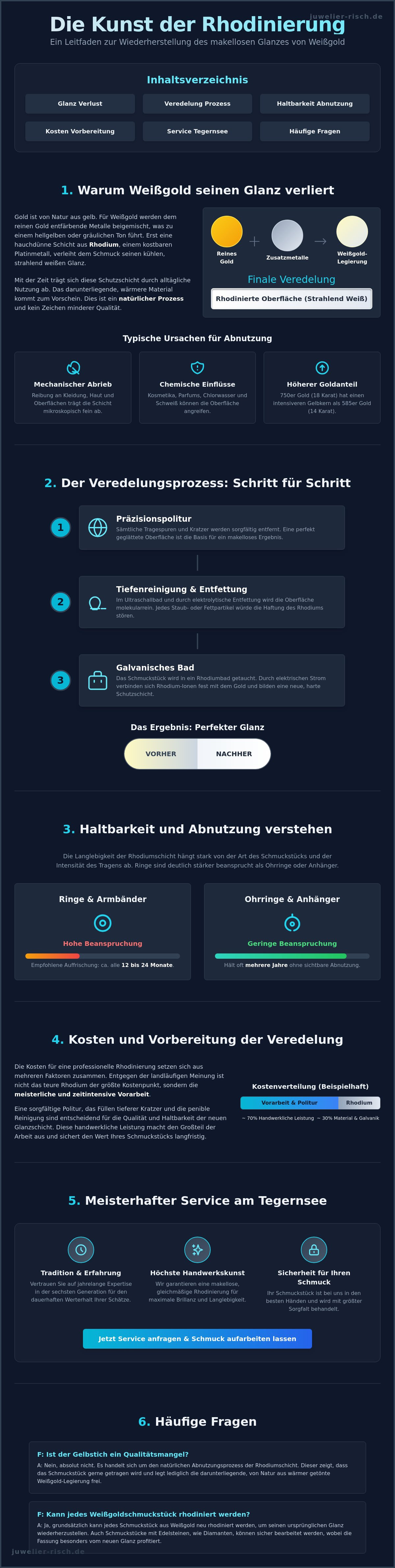 Weißgold rhodinieren