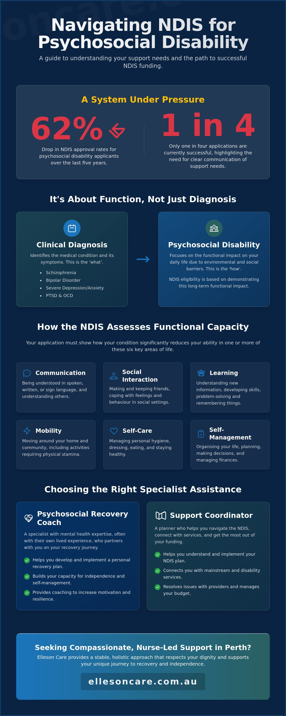 Psychosocial disability