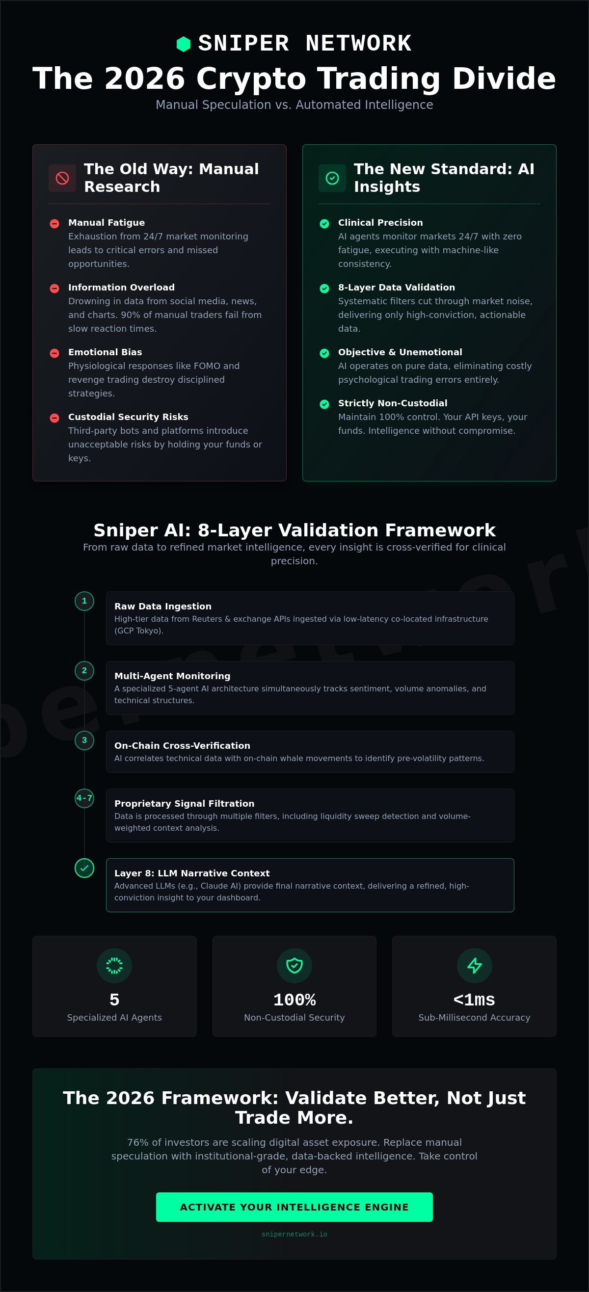 Automated crypto trading insights