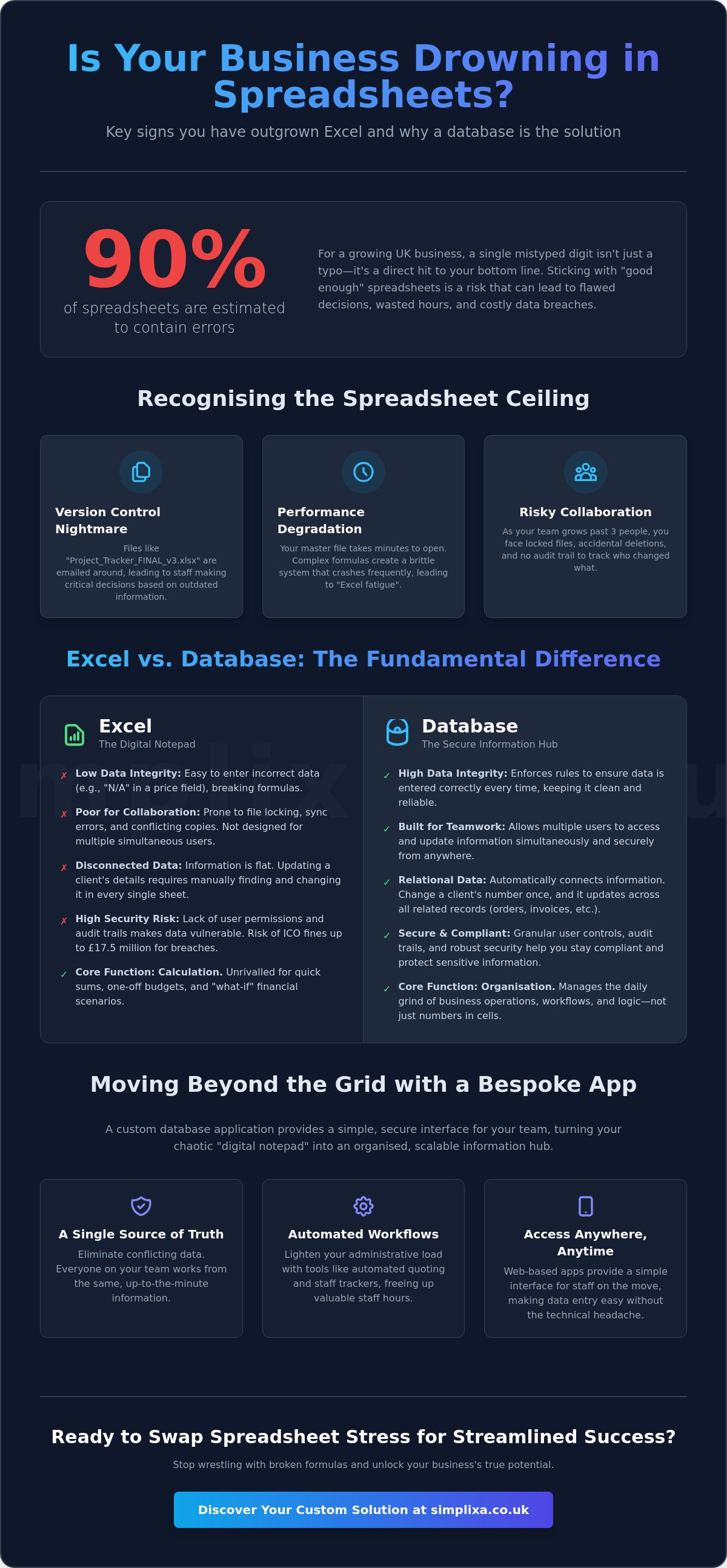 When to move from excel to a database