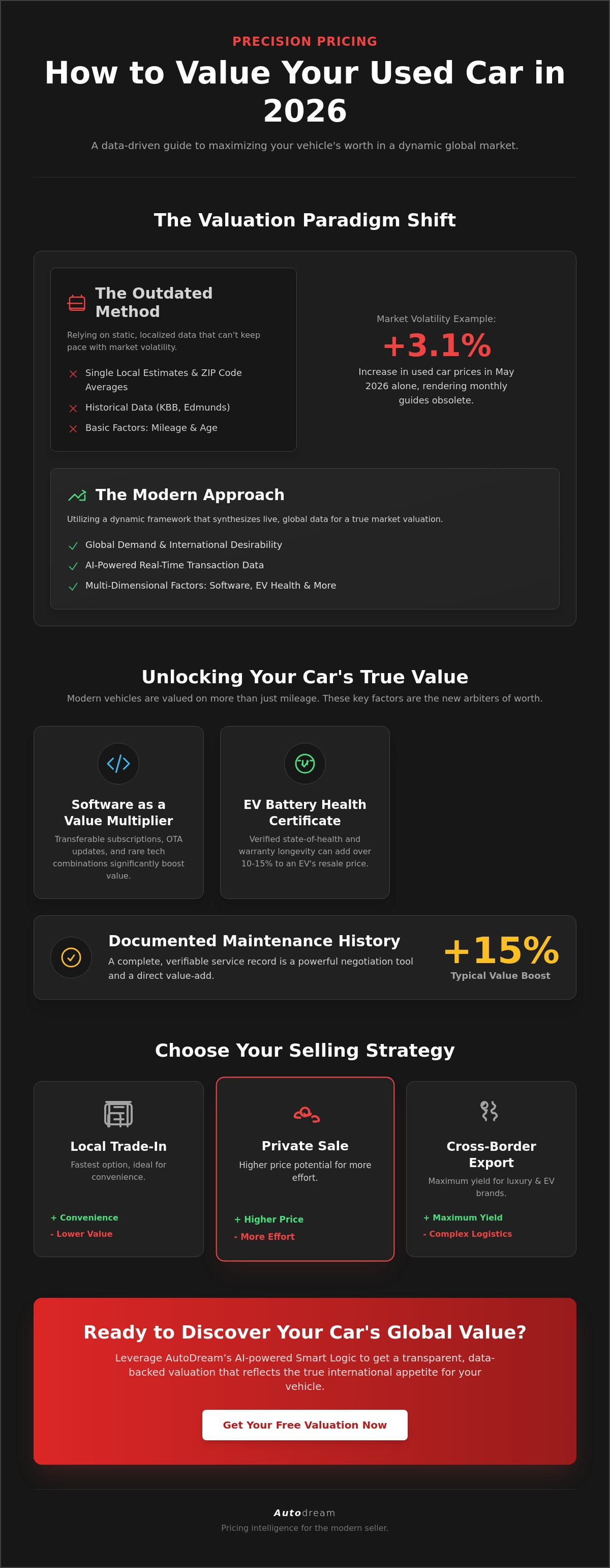 How to price my used car for sale