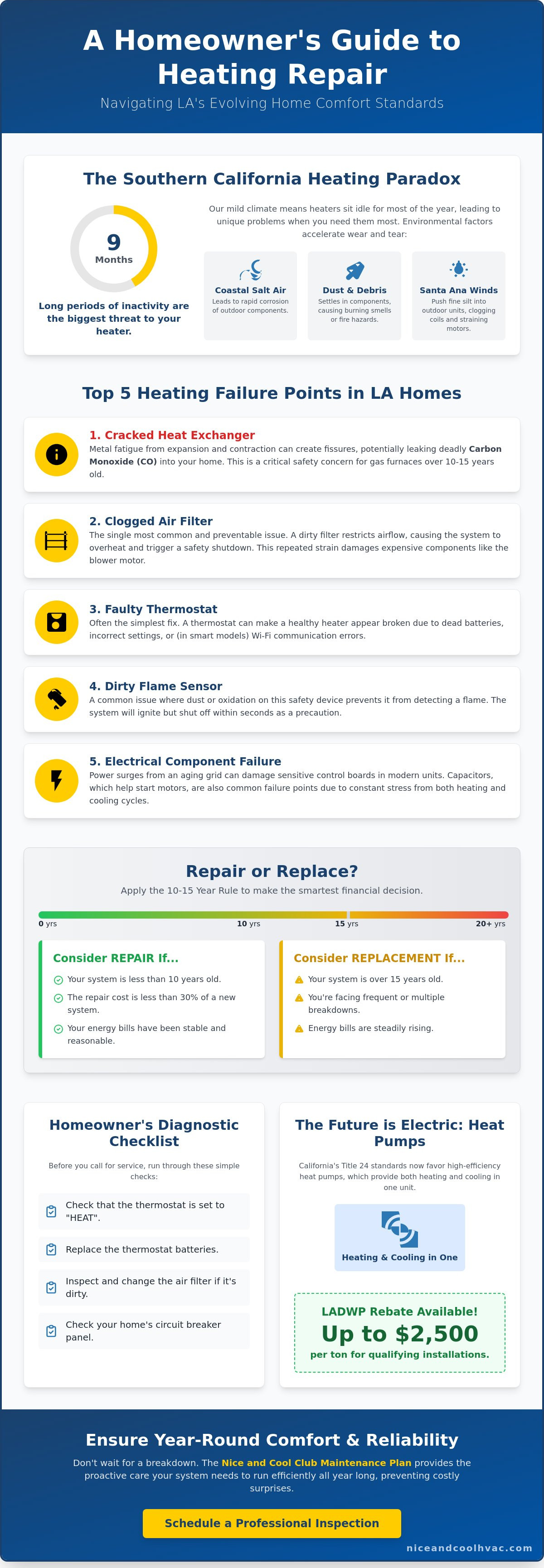Heating repair