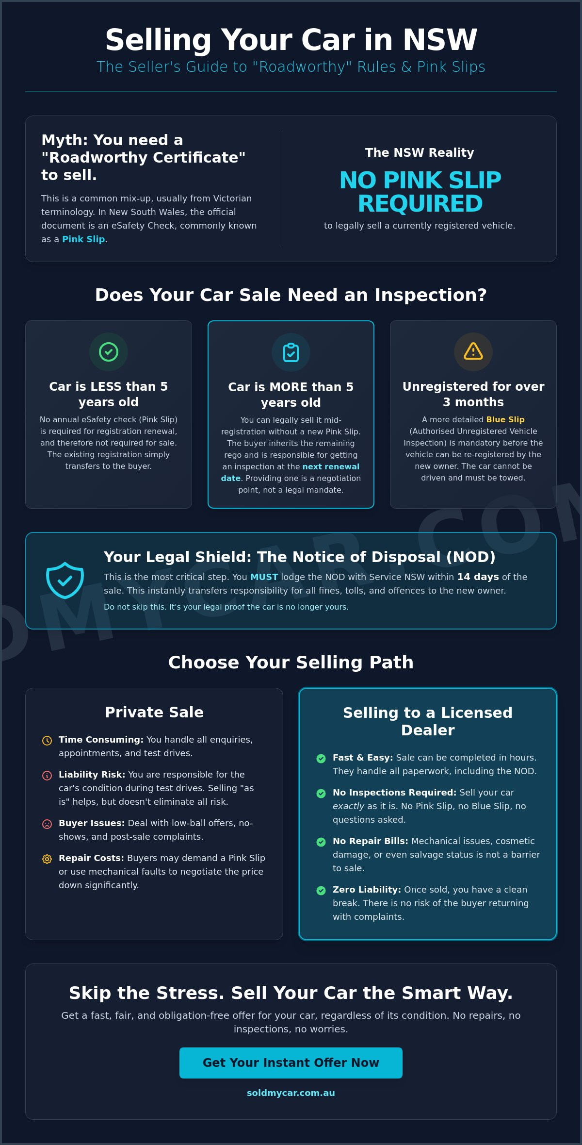 How to sell a car without a roadworthy certificate nsw