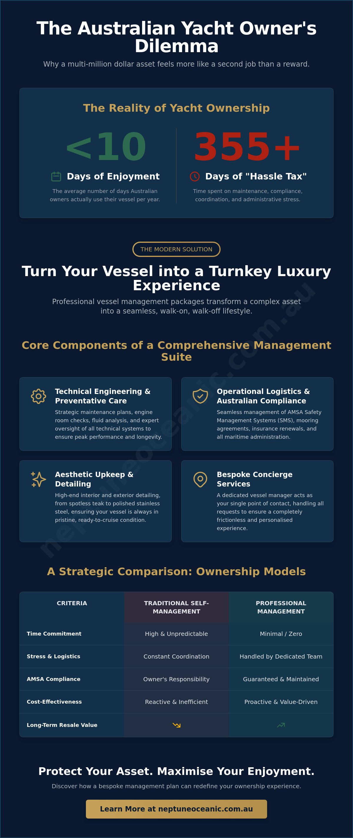 Vessel management packages